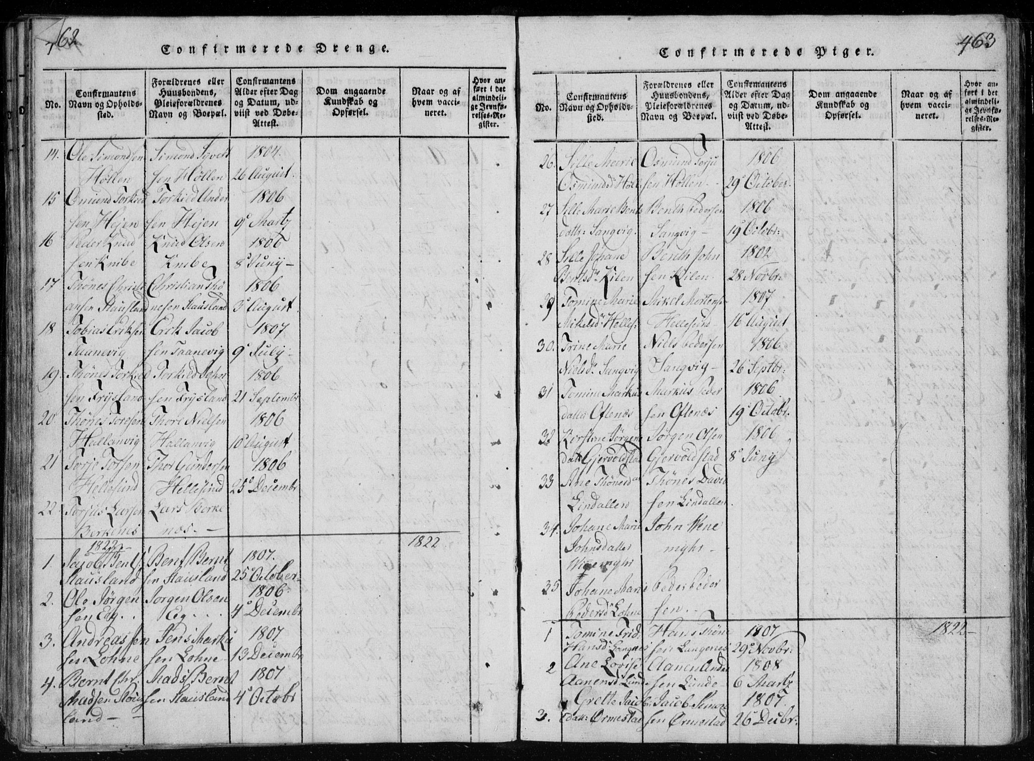 Søgne sokneprestkontor, SAK/1111-0037/F/Fb/Fbb/L0002: Parish register (copy) no. B 2, 1821-1838, p. 462-463