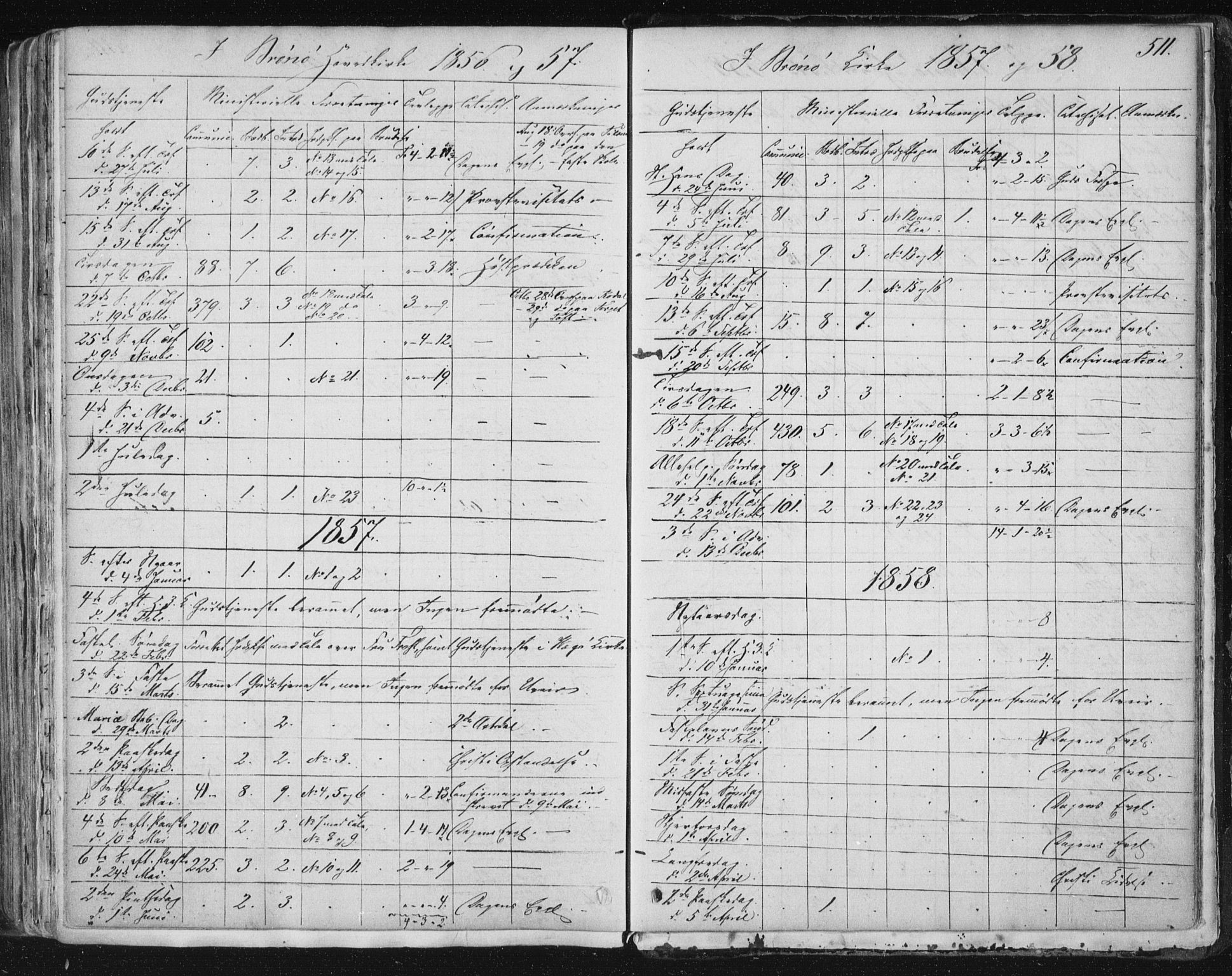 Ministerialprotokoller, klokkerbøker og fødselsregistre - Nordland, SAT/A-1459/813/L0198: Parish register (official) no. 813A08, 1834-1874, p. 511