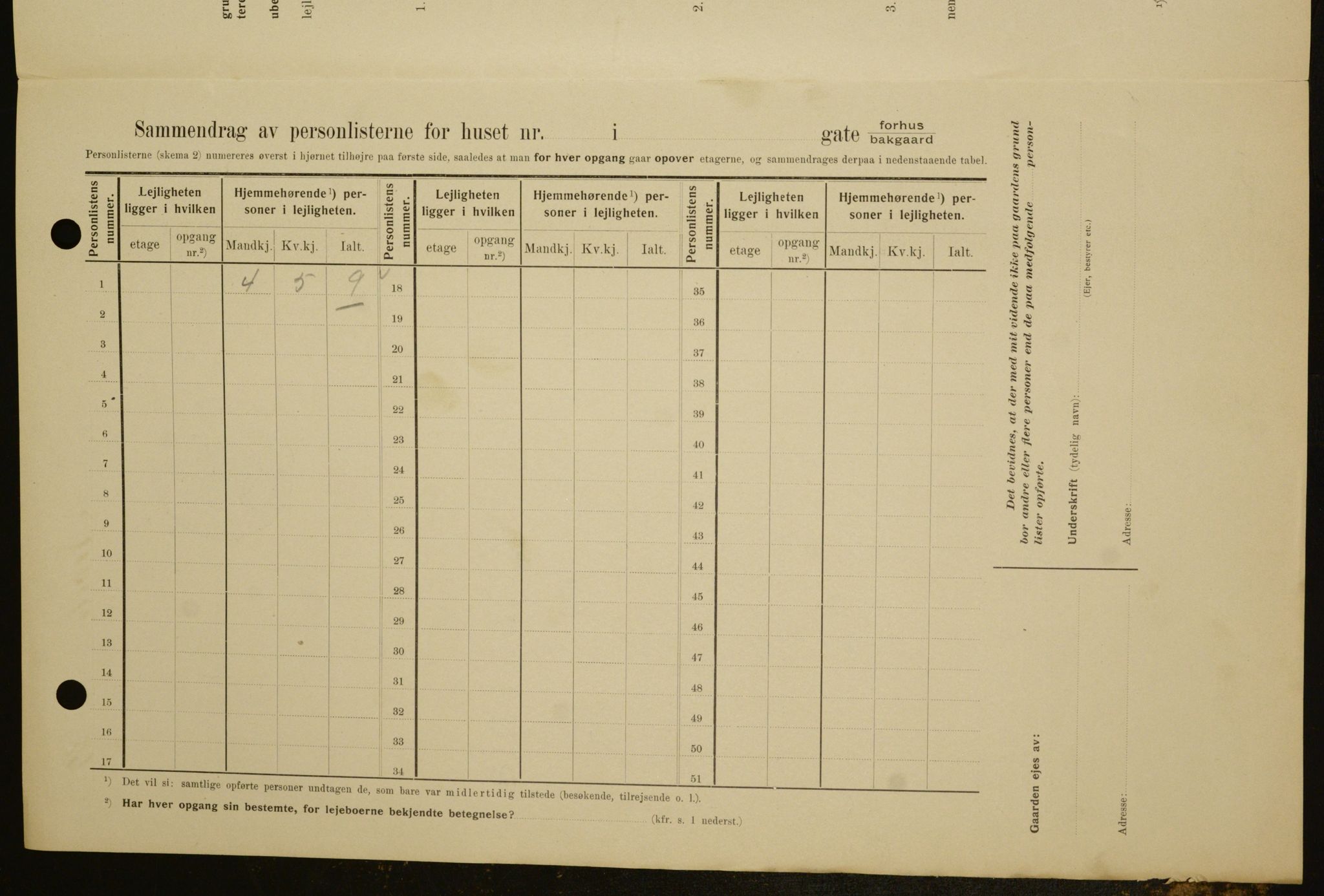 OBA, Municipal Census 1909 for Kristiania, 1909, p. 64564