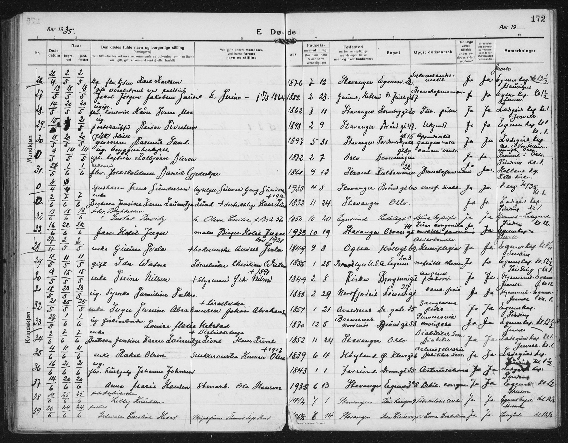 Domkirken sokneprestkontor, AV/SAST-A-101812/002/A/L0017: Parish register (official) no. A 36, 1917-1938, p. 172