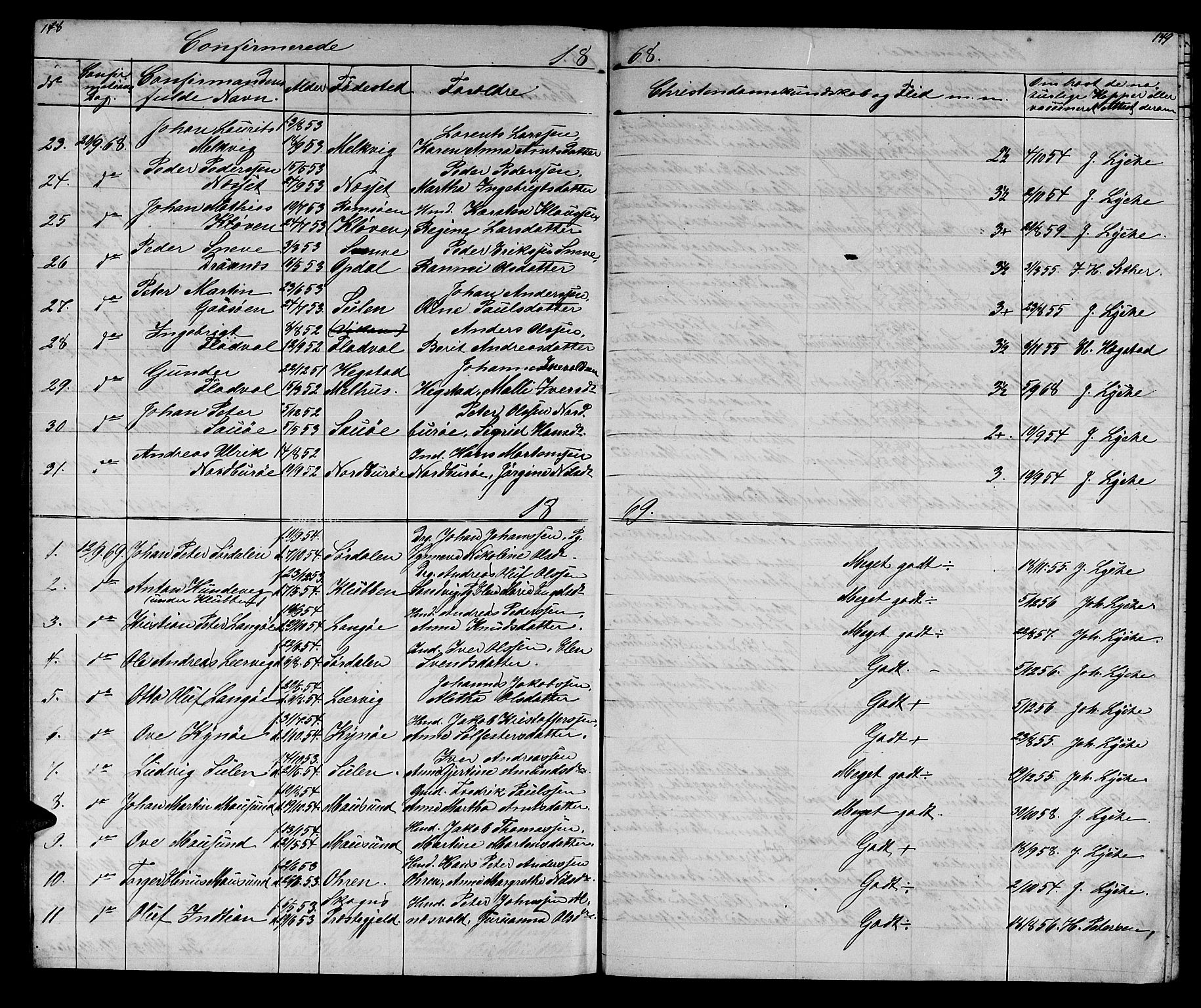 Ministerialprotokoller, klokkerbøker og fødselsregistre - Sør-Trøndelag, SAT/A-1456/640/L0583: Parish register (copy) no. 640C01, 1866-1877, p. 148-149