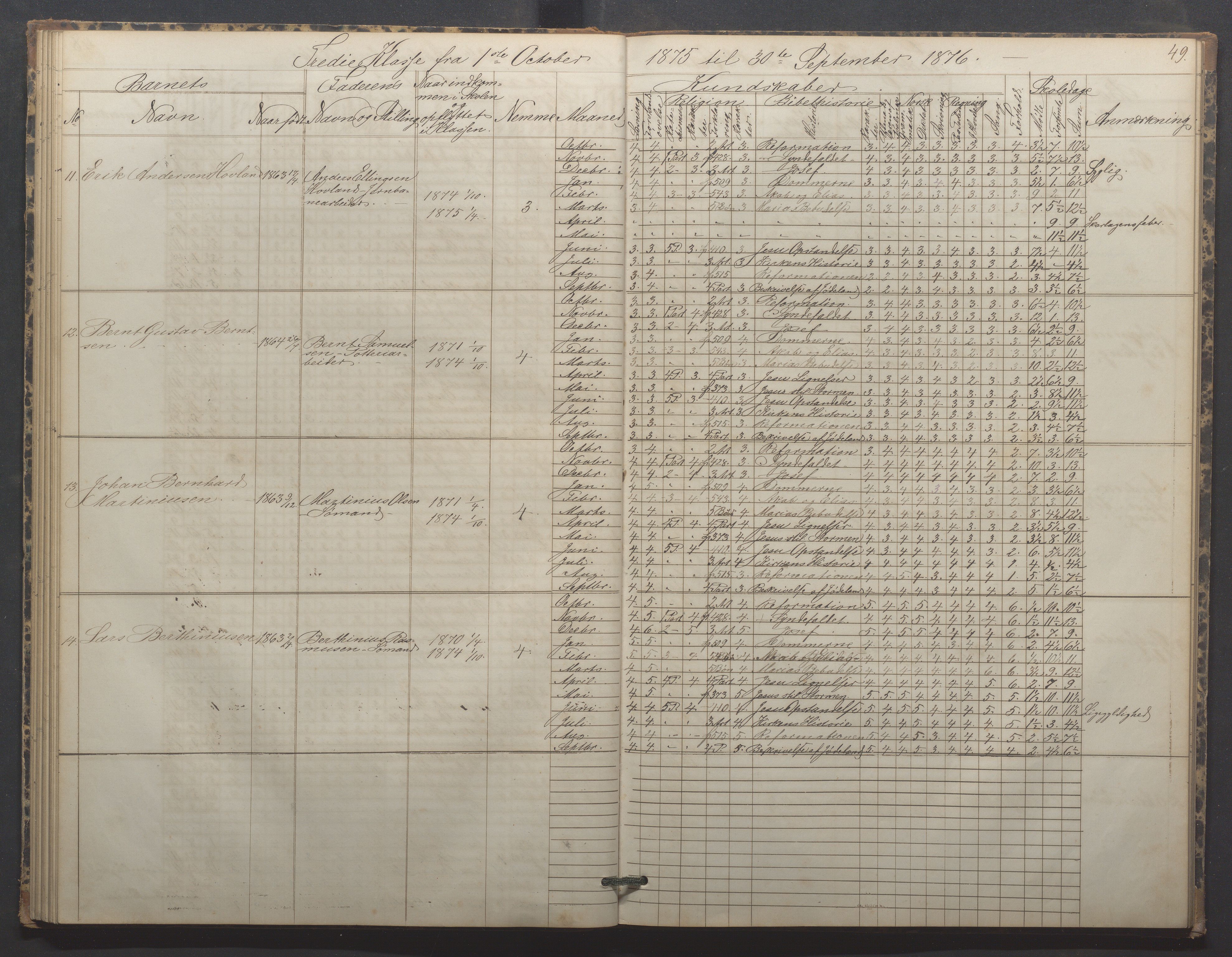 Egersund kommune (Ladested) - Egersund almueskole/folkeskole, IKAR/K-100521/H/L0015: Skoleprotokoll - Almueskolen, 3. klasse, 1873-1877, p. 49