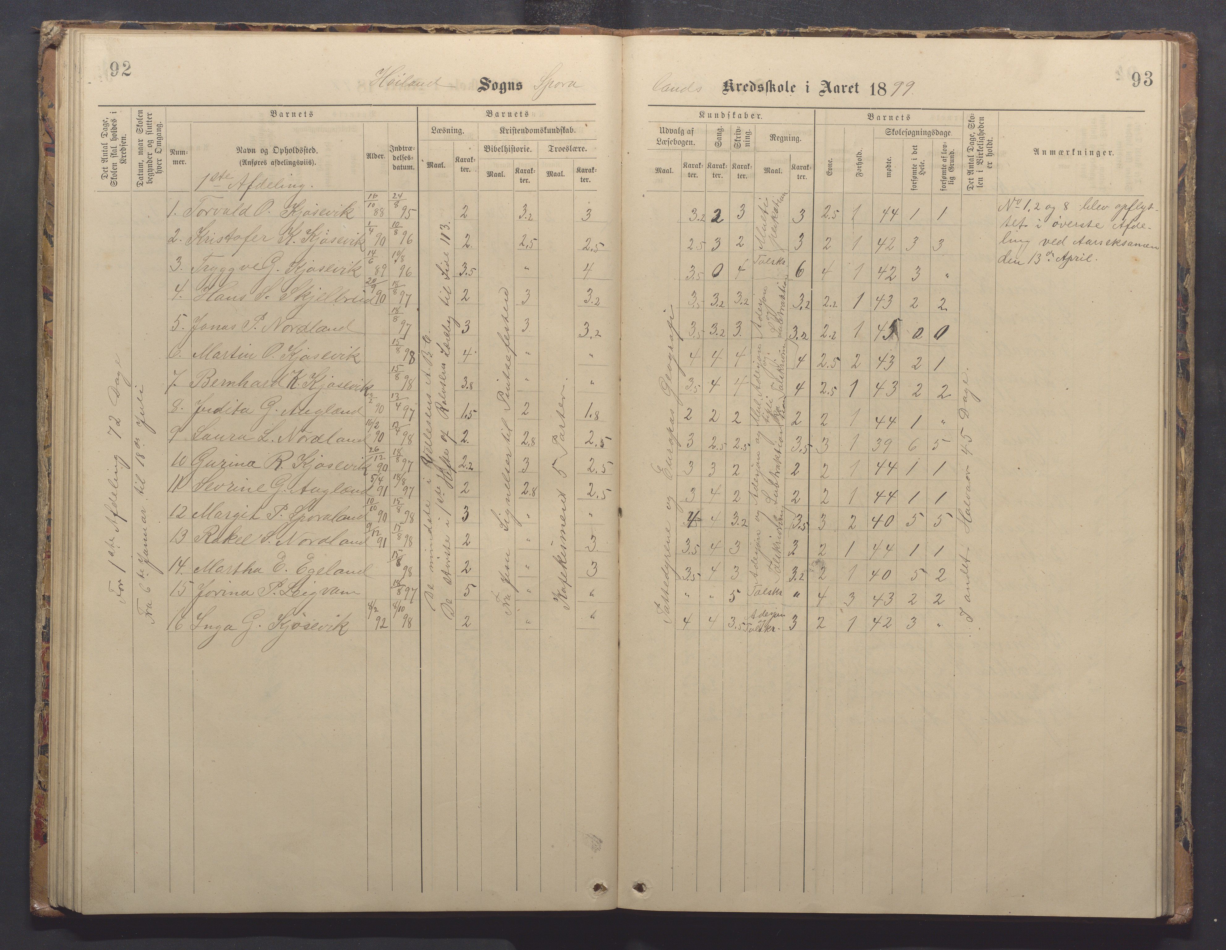 Høyland kommune - Sporaland skole, IKAR/K-100085/E/L0003: Skoleprotokoll, 1888-1910, p. 92-93