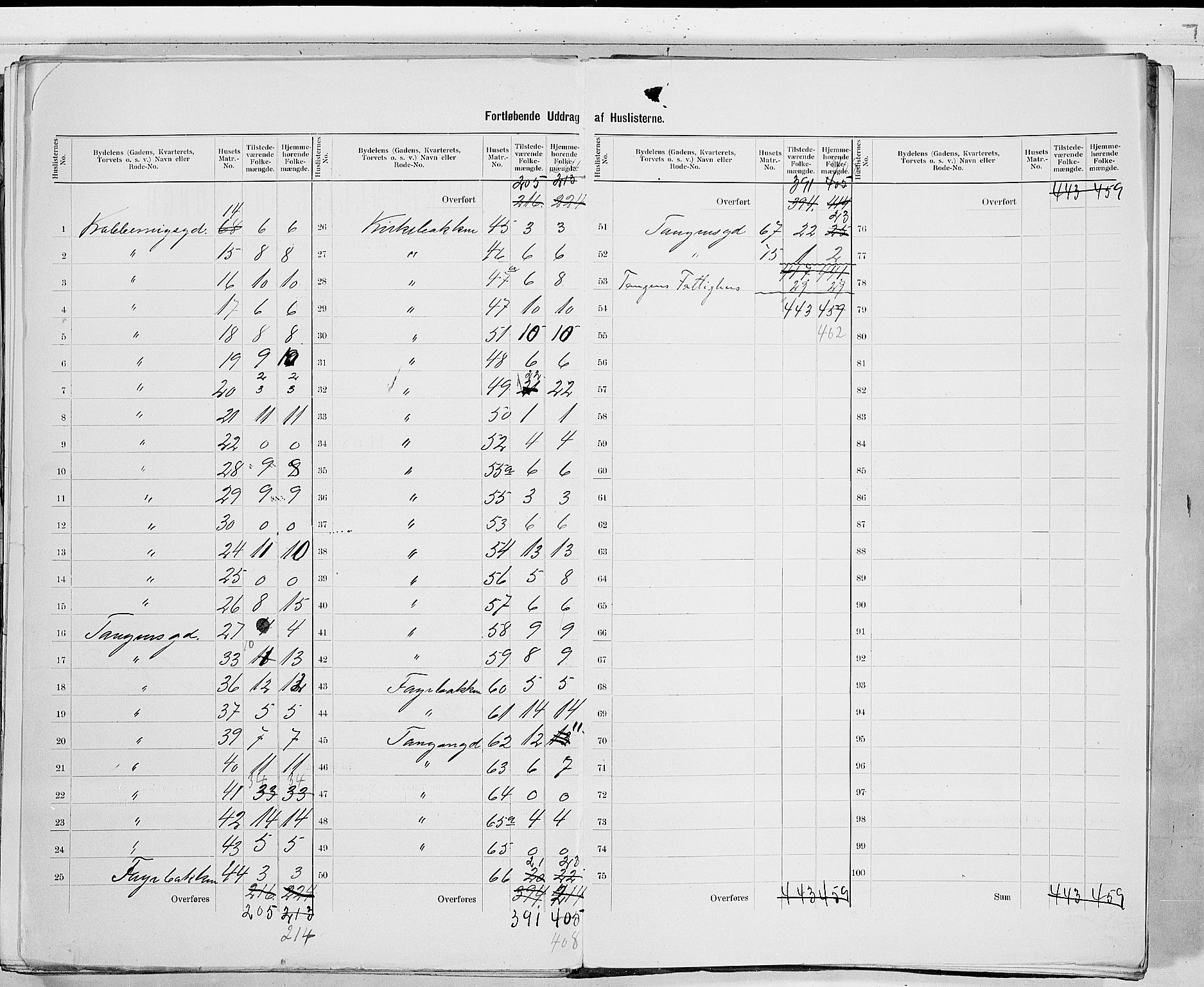 RA, 1900 census for Drammen, 1900, p. 140