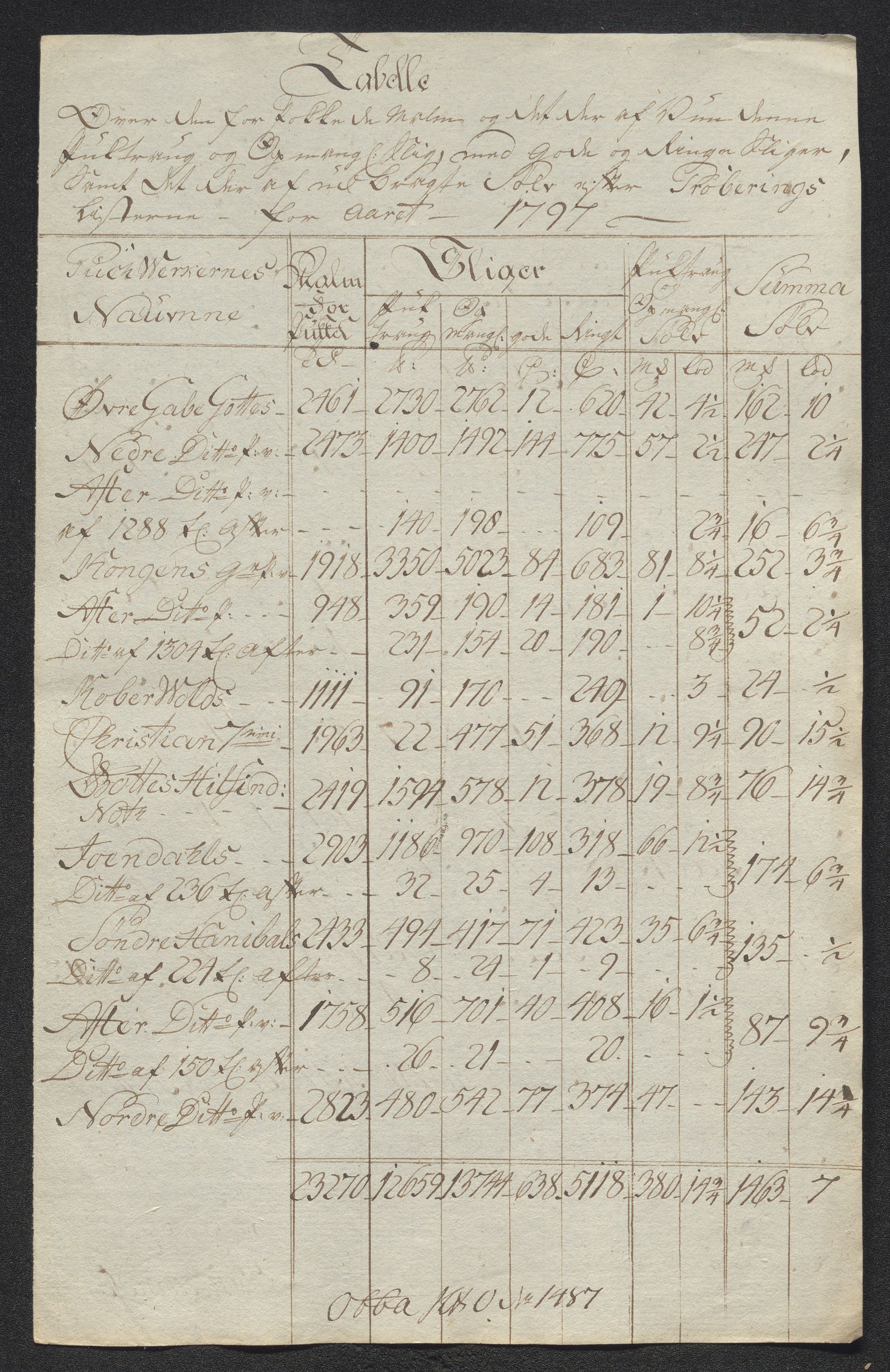 Kongsberg Sølvverk 1623-1816, AV/SAKO-EA-3135/001/D/Dm/L0004: Beskrivelser over Sølvverkets og bergstadens bygninger (til dels med personopplysninger), 1630-1803, p. 399