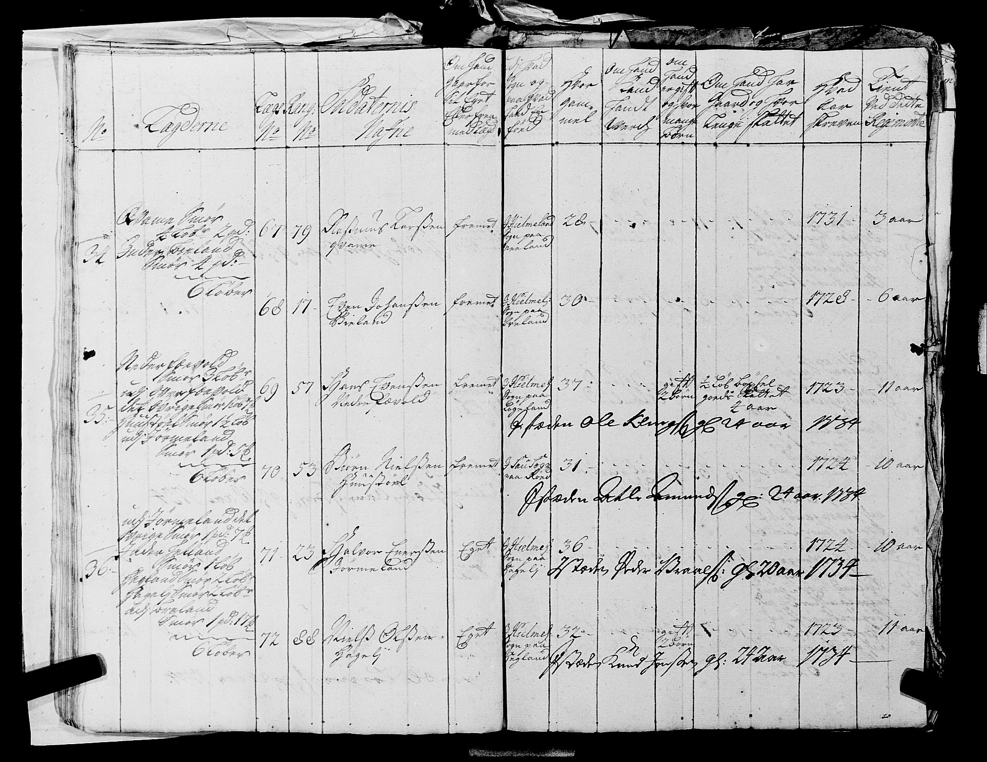 Fylkesmannen i Rogaland, AV/SAST-A-101928/99/3/325/325CA, 1655-1832, p. 2892