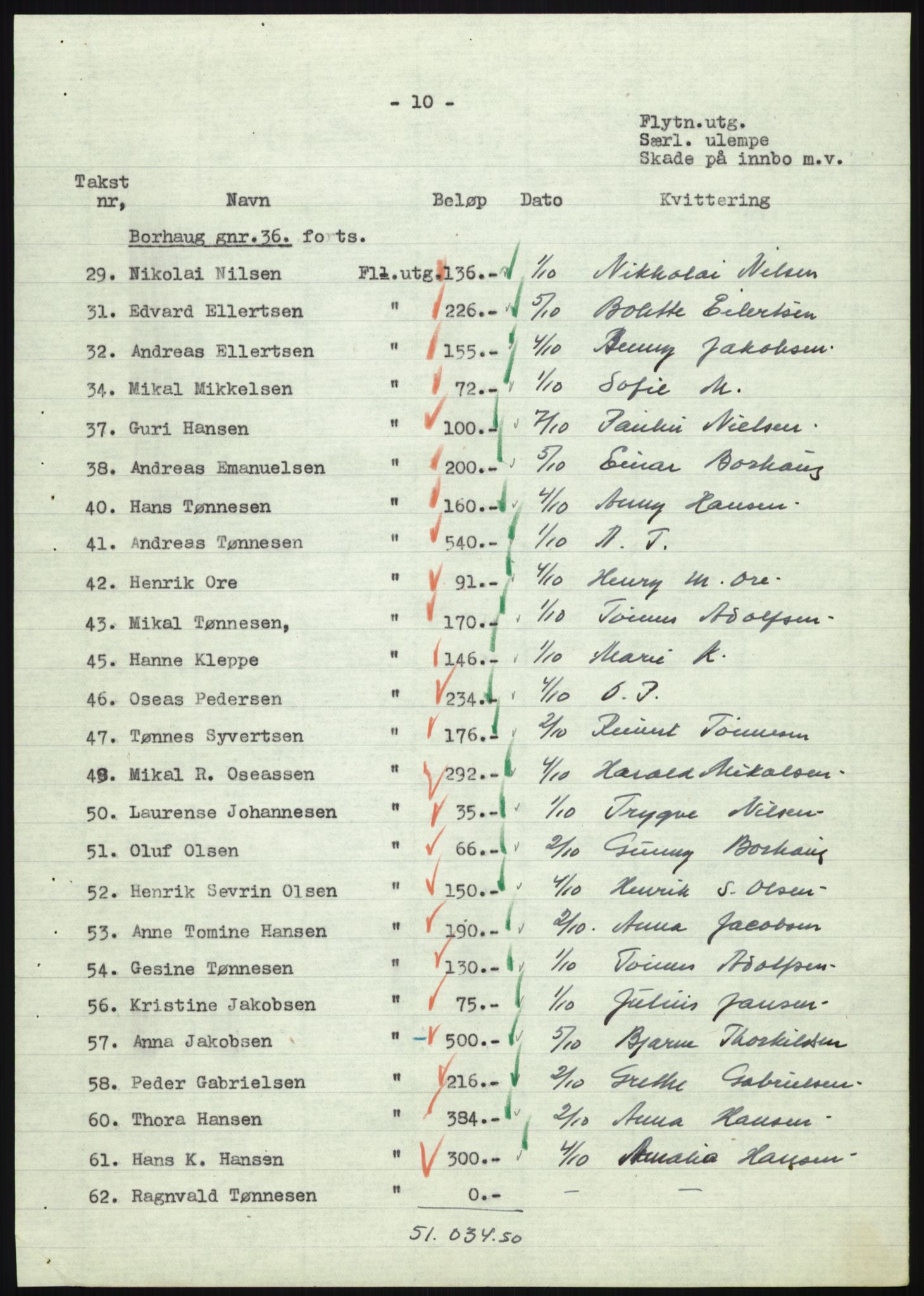 Forsvarsdepartementet, 10. kontor / Oppgjørskontoret, AV/RA-RAFA-1225/D/Db/L0180: Lista oppgjørskontor, 1942-1952, p. 1102