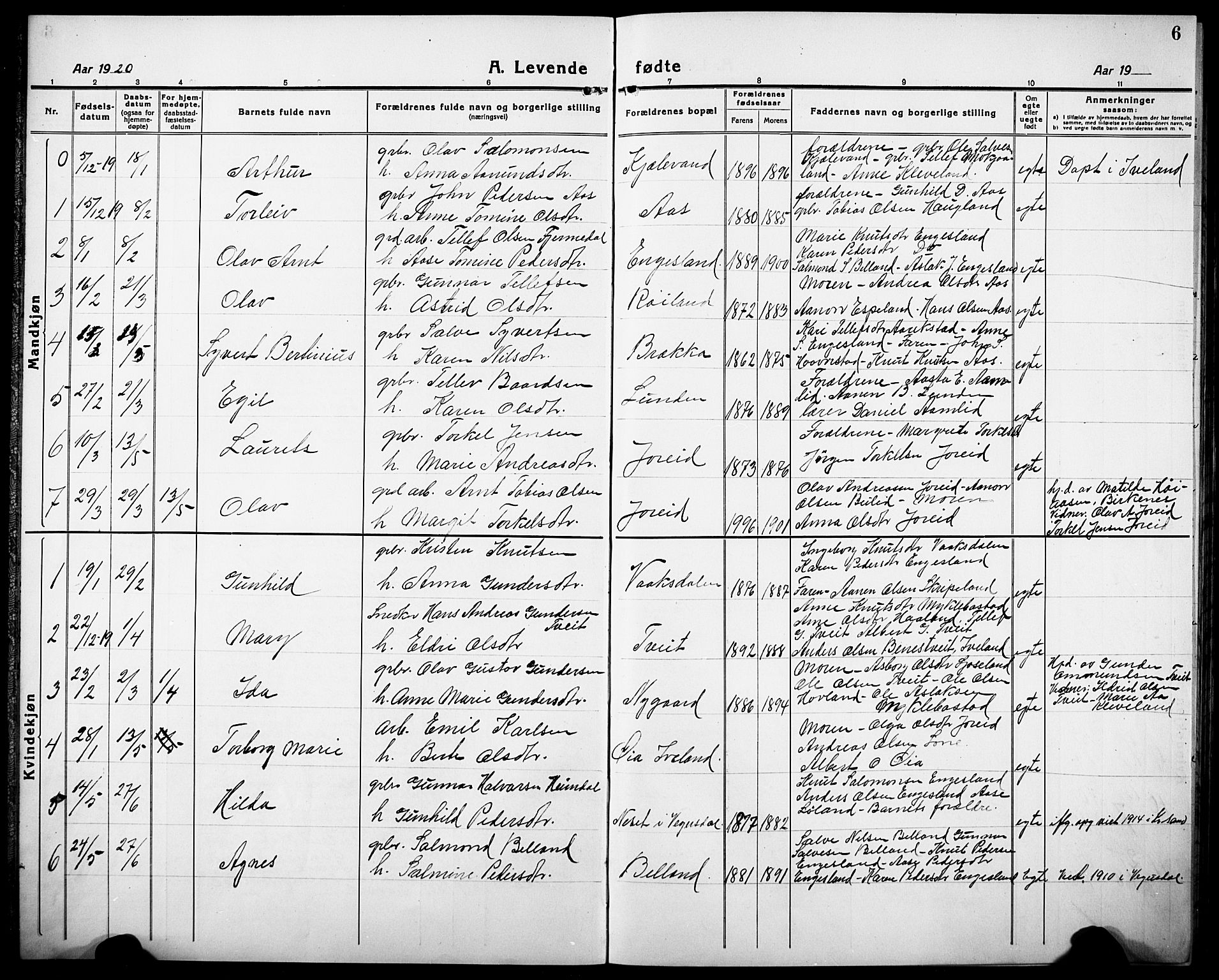 Herefoss sokneprestkontor, SAK/1111-0019/F/Fb/Fbb/L0004: Parish register (copy) no. B 4, 1917-1933, p. 6