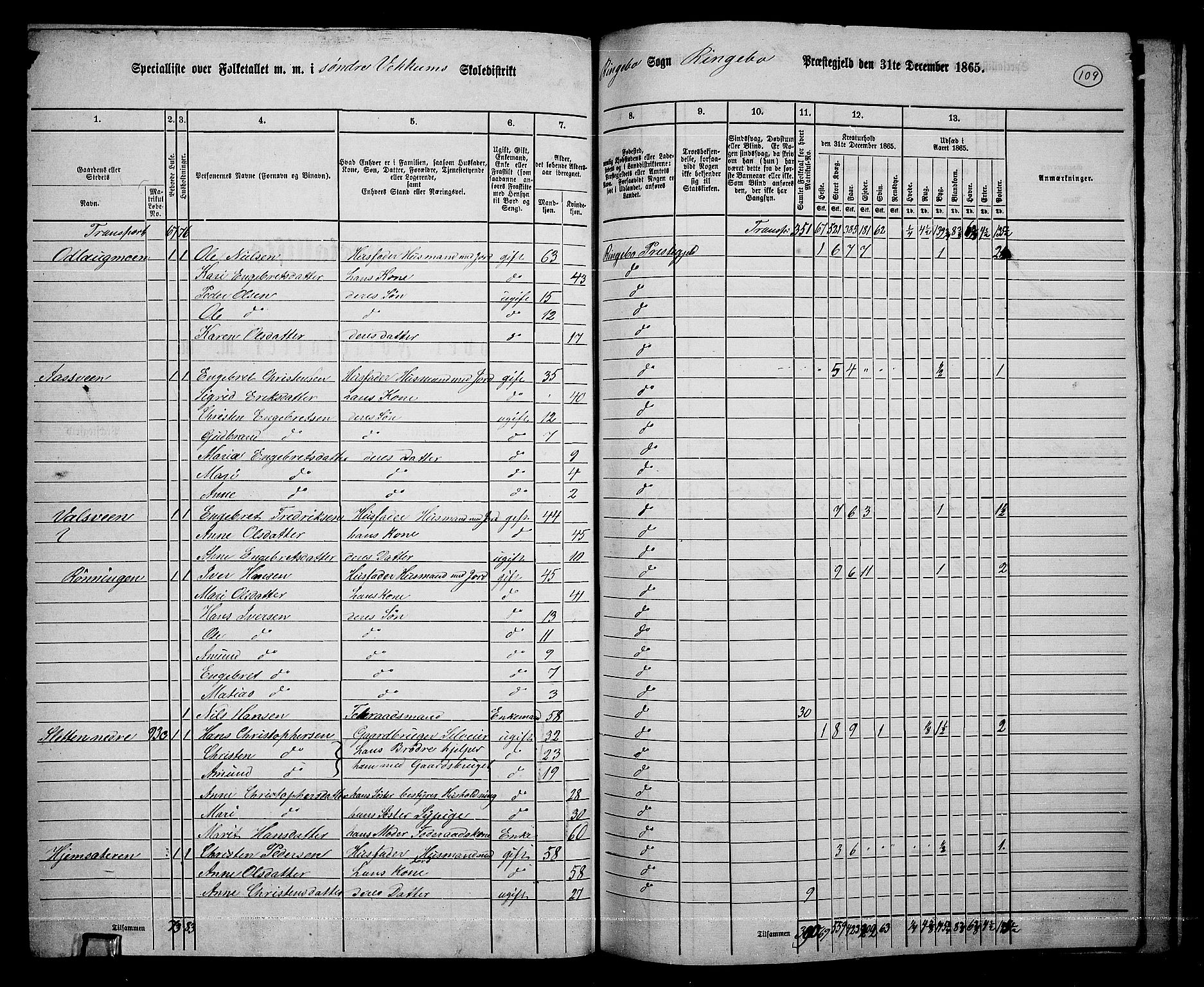 RA, 1865 census for Ringebu, 1865, p. 90