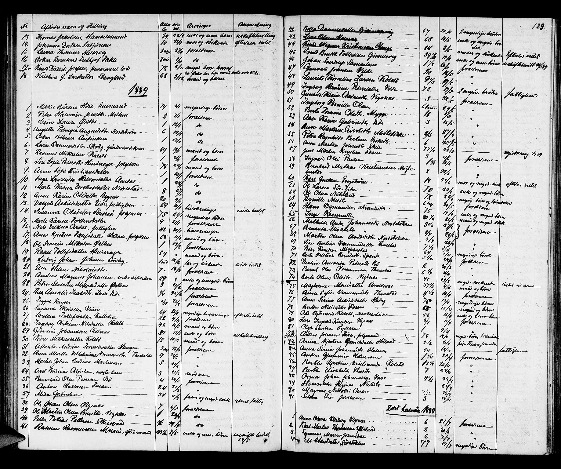 Karmsund sorenskriveri, SAST/A-100311/01/IV/IVAB/L0002: DØDSFALLSPROT. SKUD/AV/TORV/SKJOLD/TYSVÆR, 1862-1901, p. 128b-129a