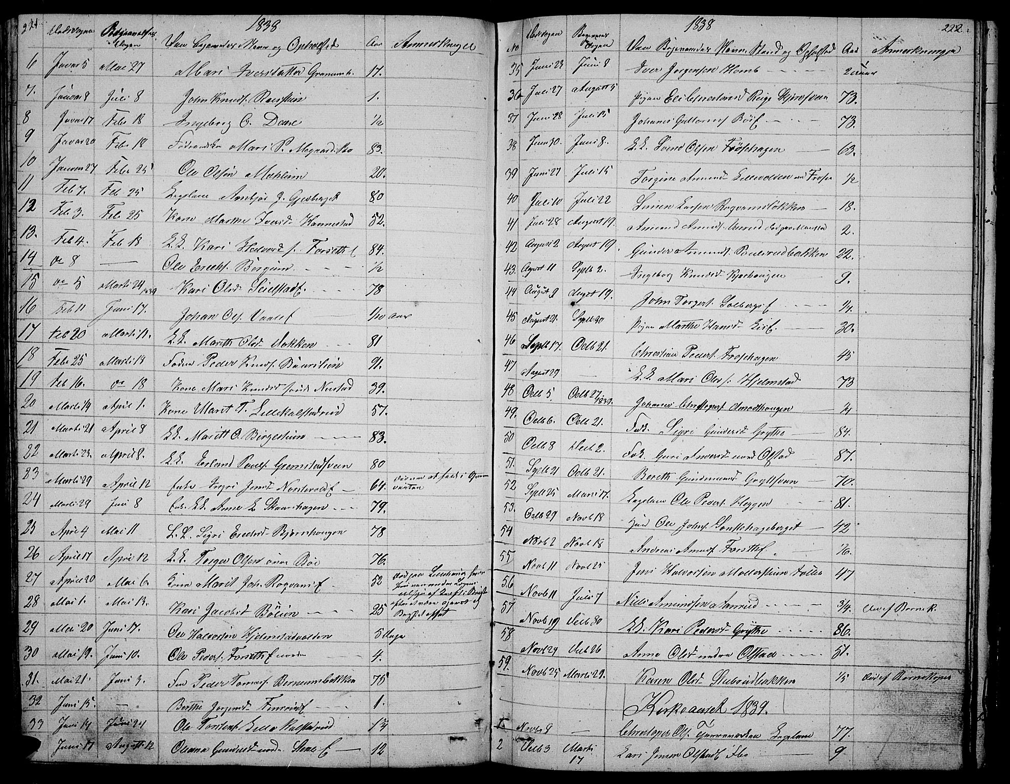 Gausdal prestekontor, SAH/PREST-090/H/Ha/Hab/L0003: Parish register (copy) no. 3, 1829-1864, p. 221-222