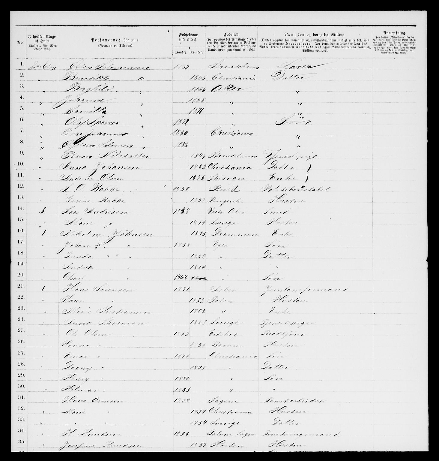 RA, 1885 census for 0301 Kristiania, 1885, p. 10420