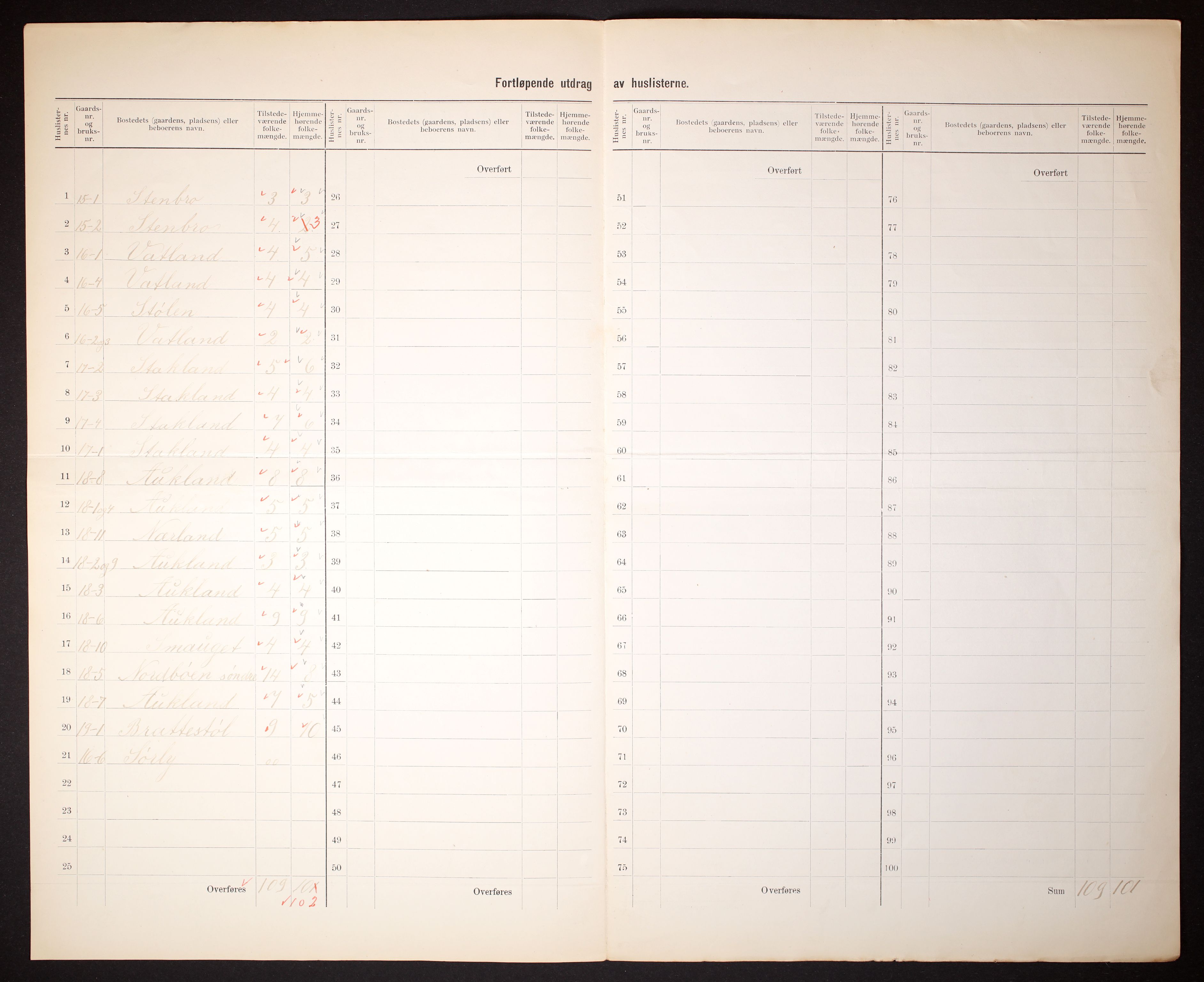 RA, 1910 census for Skjold, 1910, p. 8