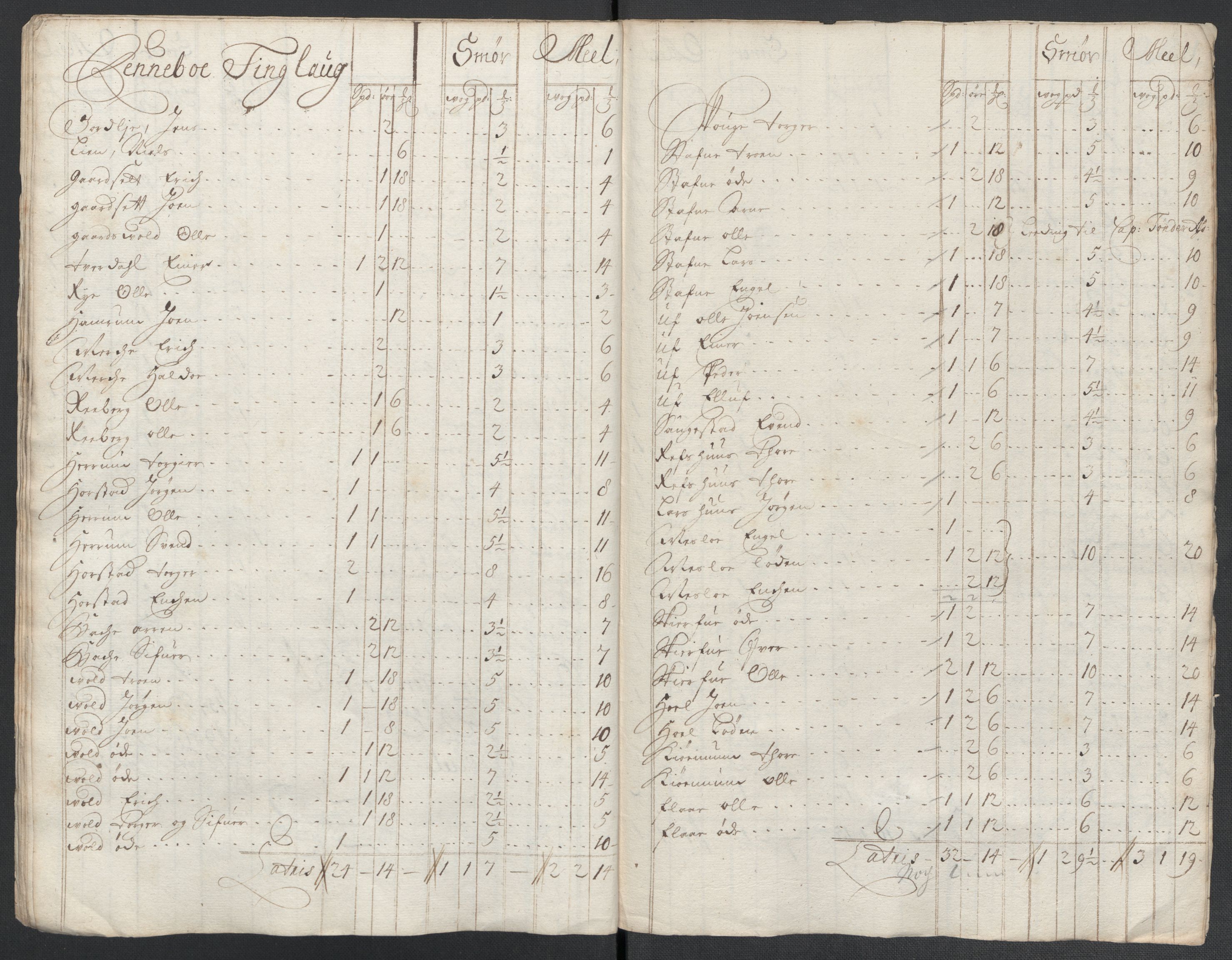 Rentekammeret inntil 1814, Reviderte regnskaper, Fogderegnskap, RA/EA-4092/R60/L3961: Fogderegnskap Orkdal og Gauldal, 1711, p. 244
