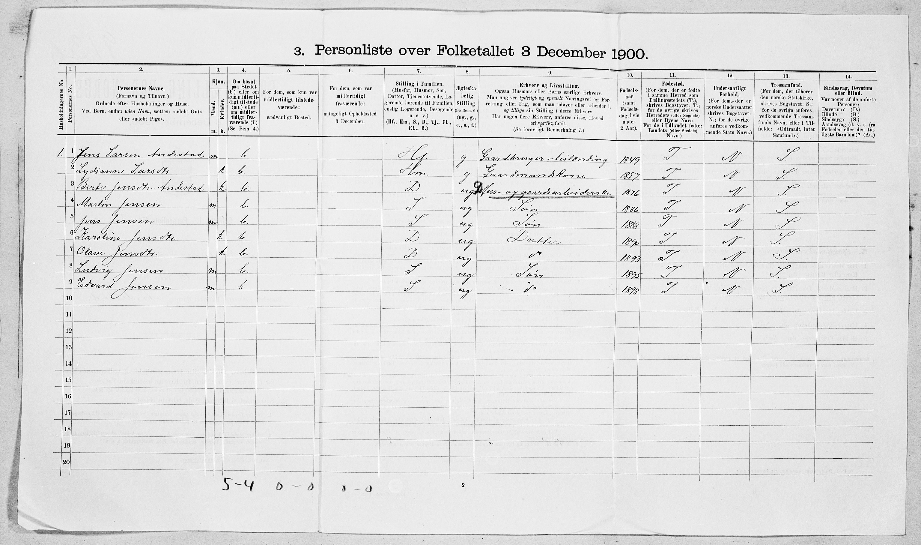 SAT, 1900 census for Sykkylven, 1900, p. 27