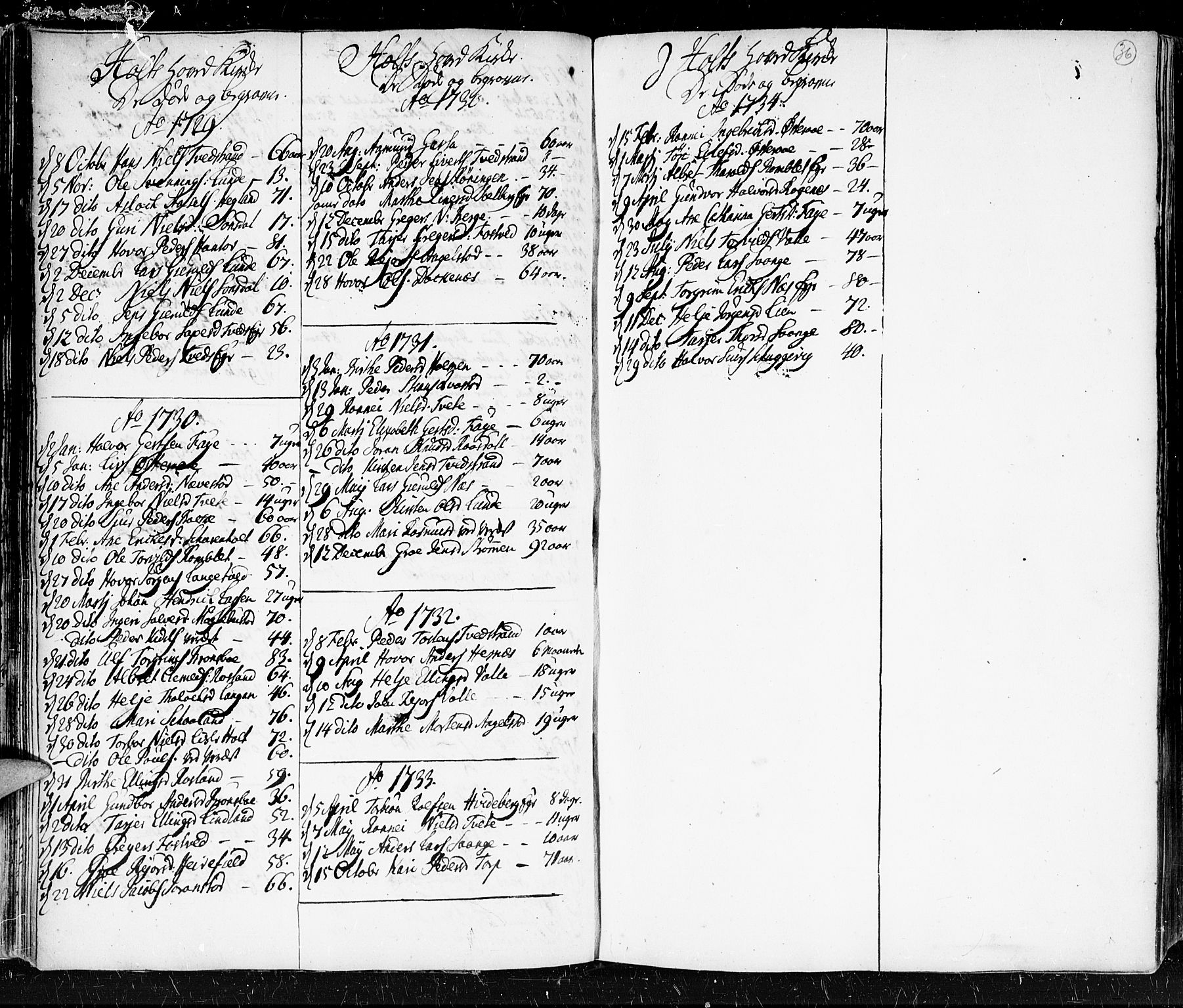 Holt sokneprestkontor, AV/SAK-1111-0021/F/Fa/L0001: Parish register (official) no. A 1 /1, 1721-1735, p. 36