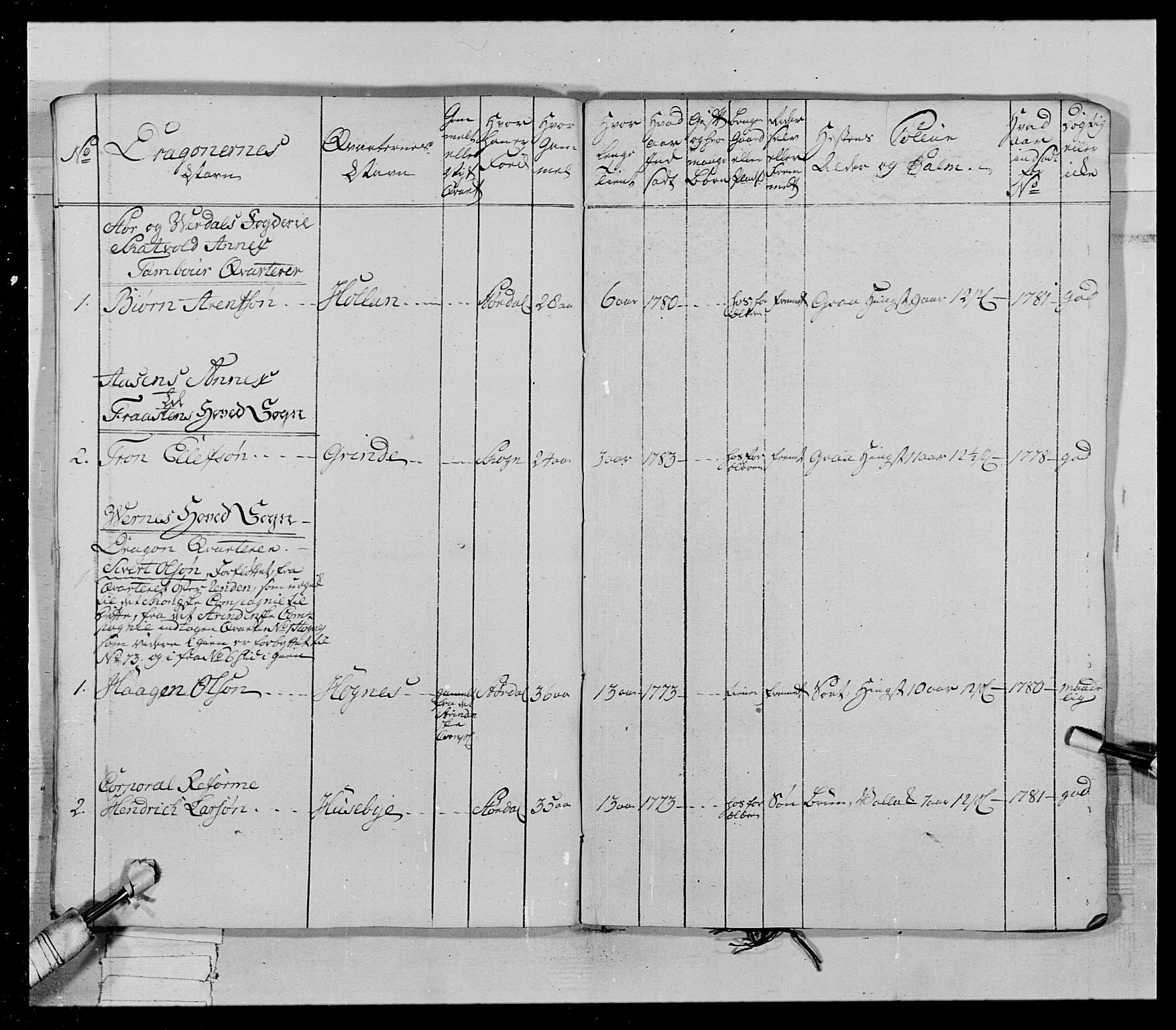 Generalitets- og kommissariatskollegiet, Det kongelige norske kommissariatskollegium, AV/RA-EA-5420/E/Eh/L0021: Trondheimske dragonregiment, 1784-1799, p. 186