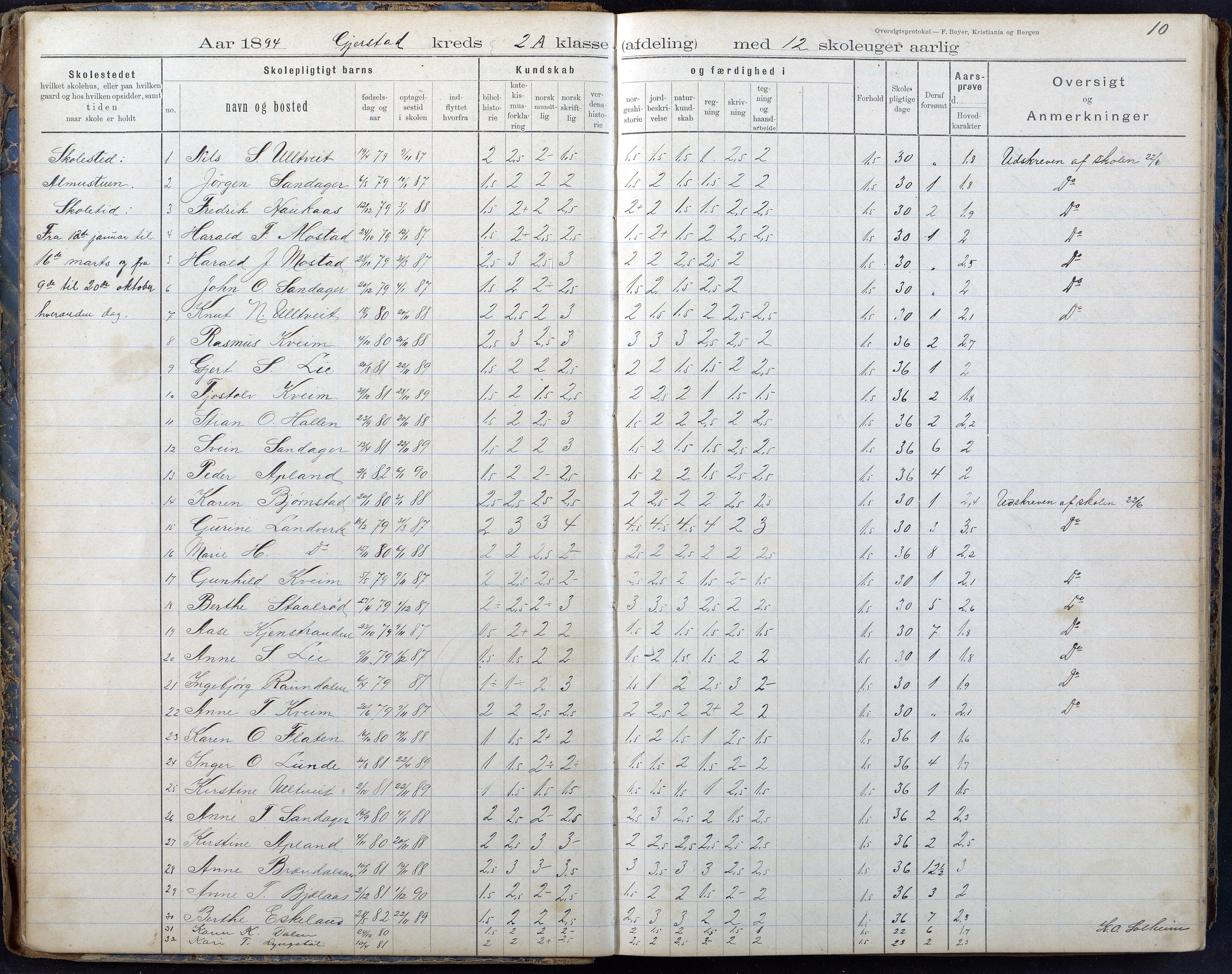 Gjerstad Kommune, Gjerstad Skole, AAKS/KA0911-550a/F02/L0008: Karakterprotokoll, 1891-1962, p. 10