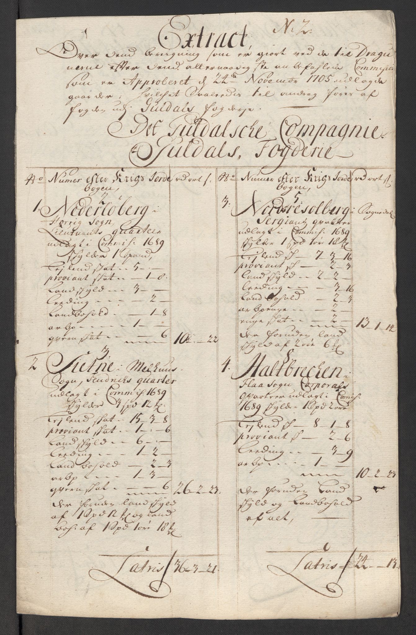 Rentekammeret inntil 1814, Reviderte regnskaper, Fogderegnskap, AV/RA-EA-4092/R60/L3964: Fogderegnskap Orkdal og Gauldal, 1713, p. 532