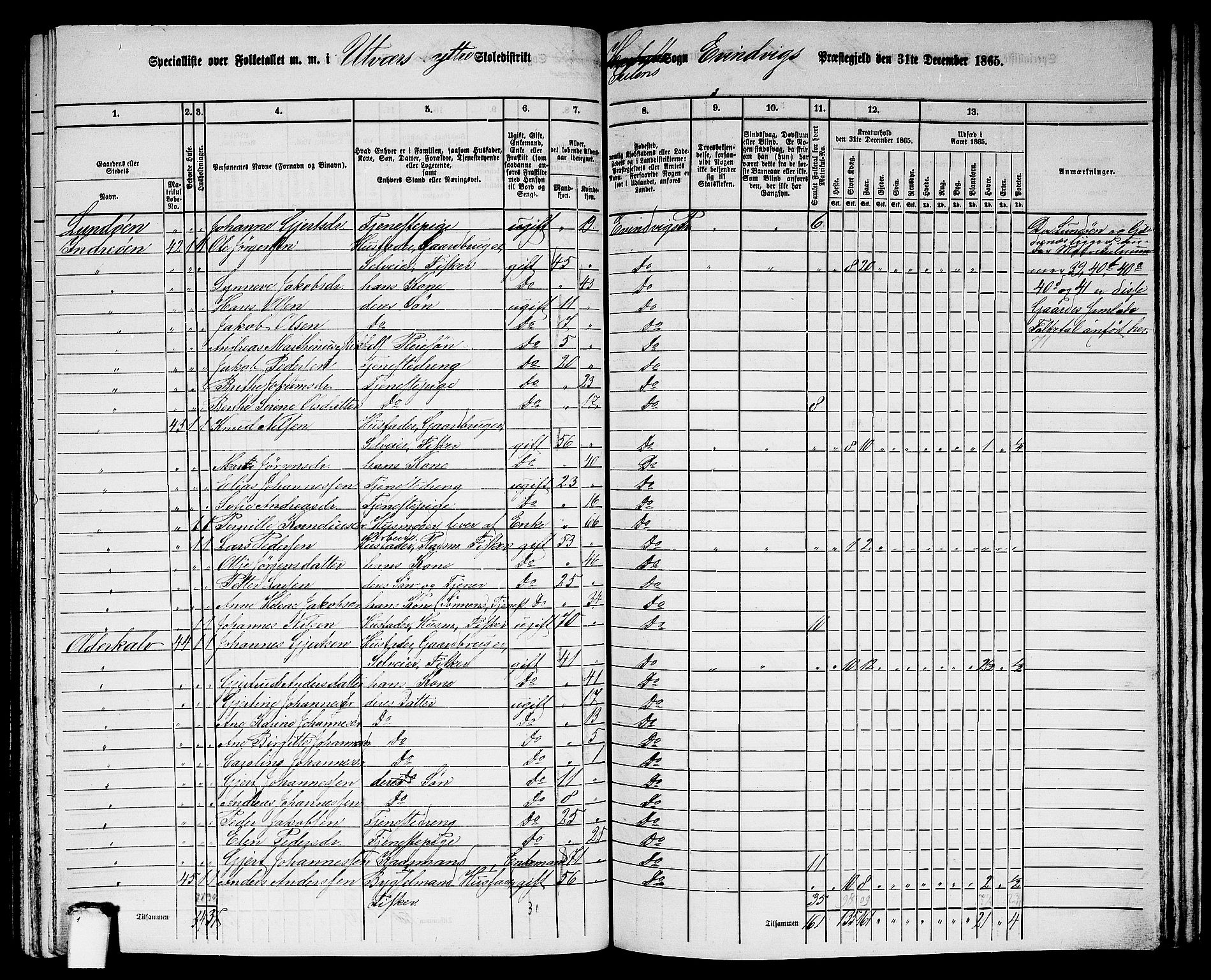 RA, 1865 census for Eivindvik, 1865, p. 159