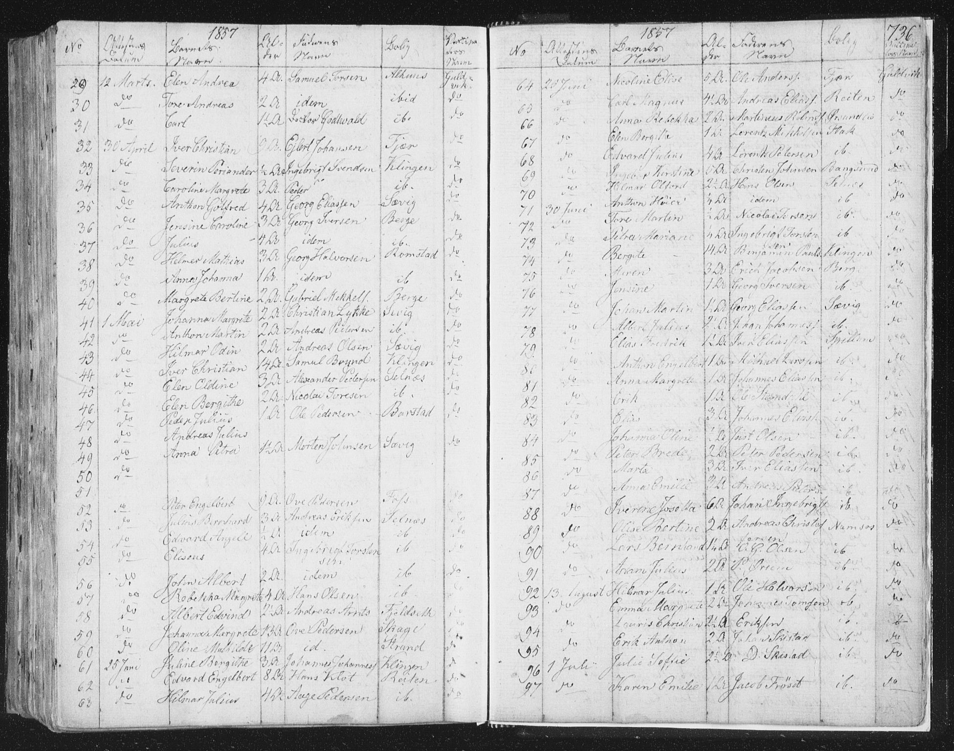 Ministerialprotokoller, klokkerbøker og fødselsregistre - Nord-Trøndelag, SAT/A-1458/764/L0552: Parish register (official) no. 764A07b, 1824-1865, p. 736