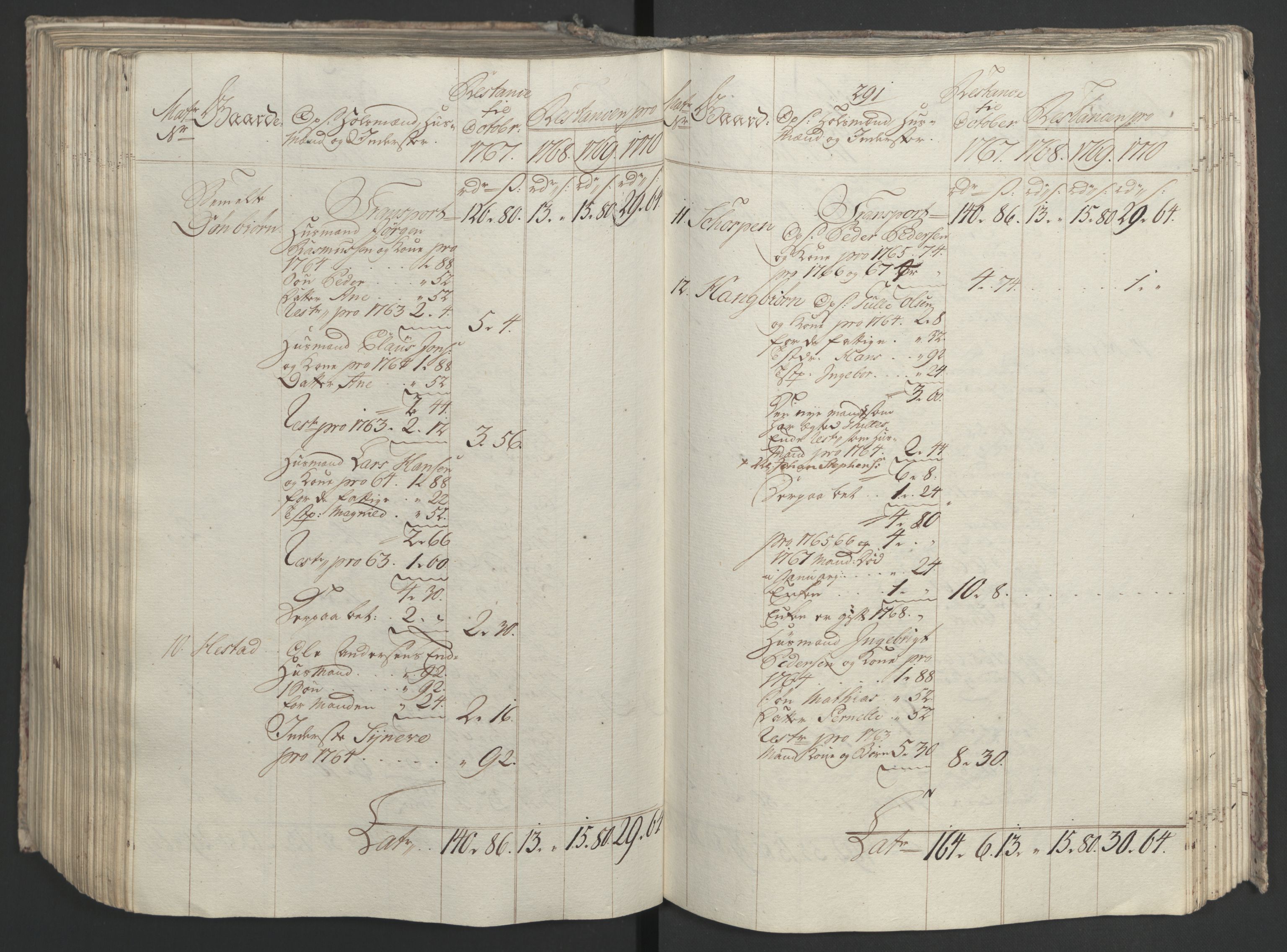 Rentekammeret inntil 1814, Realistisk ordnet avdeling, AV/RA-EA-4070/Ol/L0023: [Gg 10]: Ekstraskatten, 23.09.1762. Helgeland (restanseregister), 1767-1772, p. 550