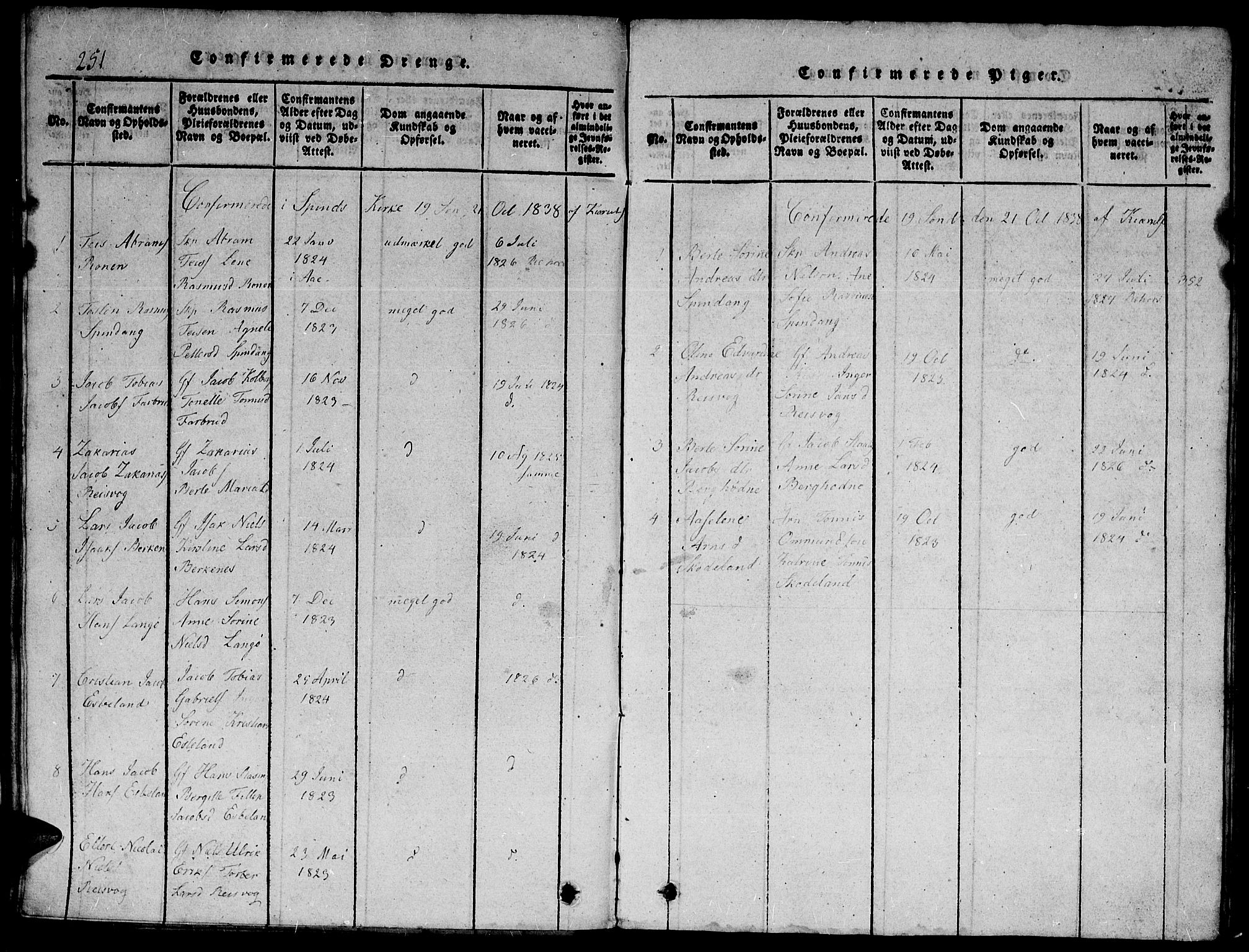 Herad sokneprestkontor, SAK/1111-0018/F/Fb/Fbb/L0001: Parish register (copy) no. B 1, 1815-1852, p. 251
