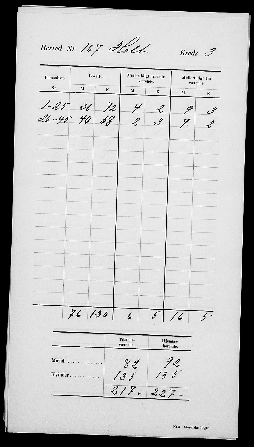 SAK, 1900 census for Holt, 1900, p. 9