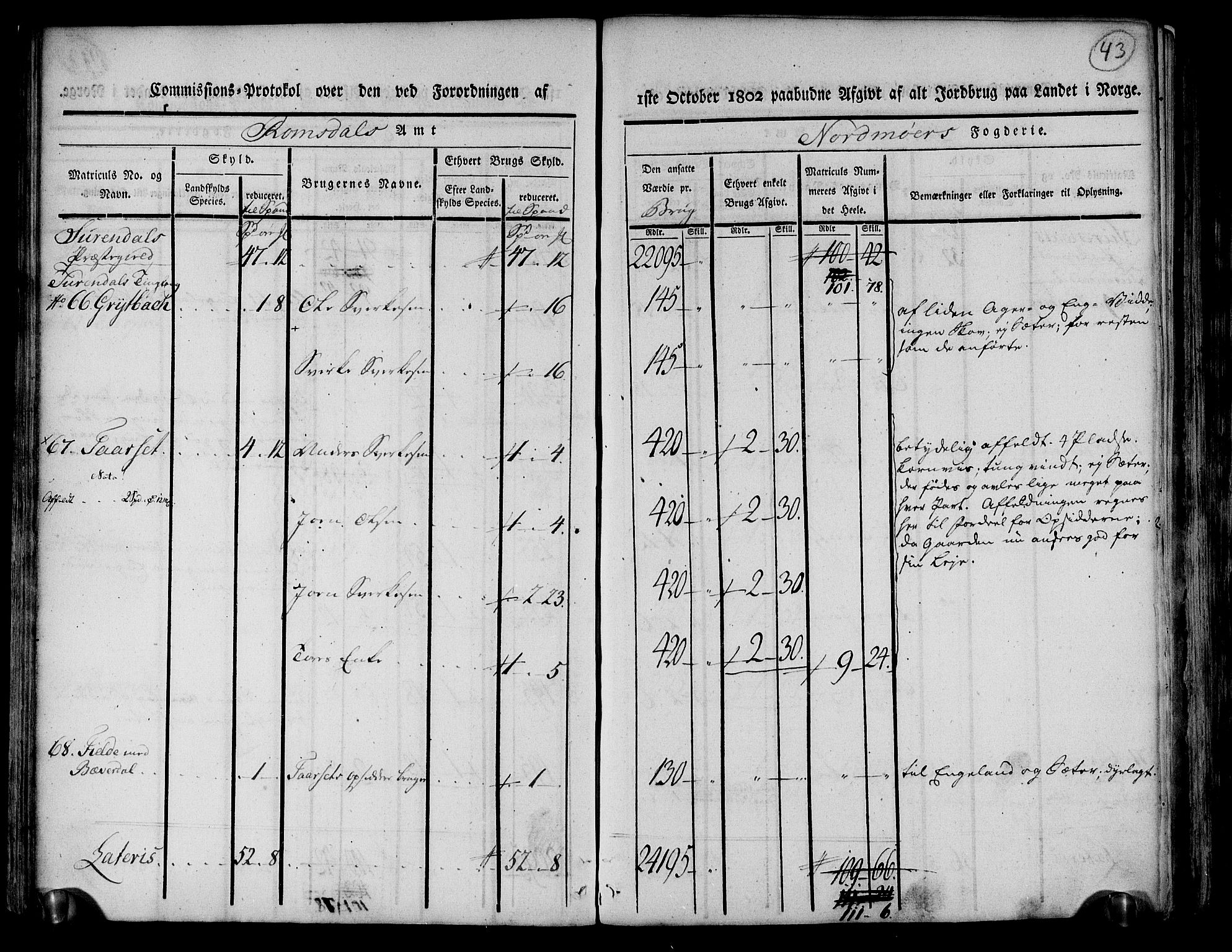 Rentekammeret inntil 1814, Realistisk ordnet avdeling, AV/RA-EA-4070/N/Ne/Nea/L0130: til 0132: Nordmøre fogderi. Kommisjonsprotokoll, 1803, p. 44