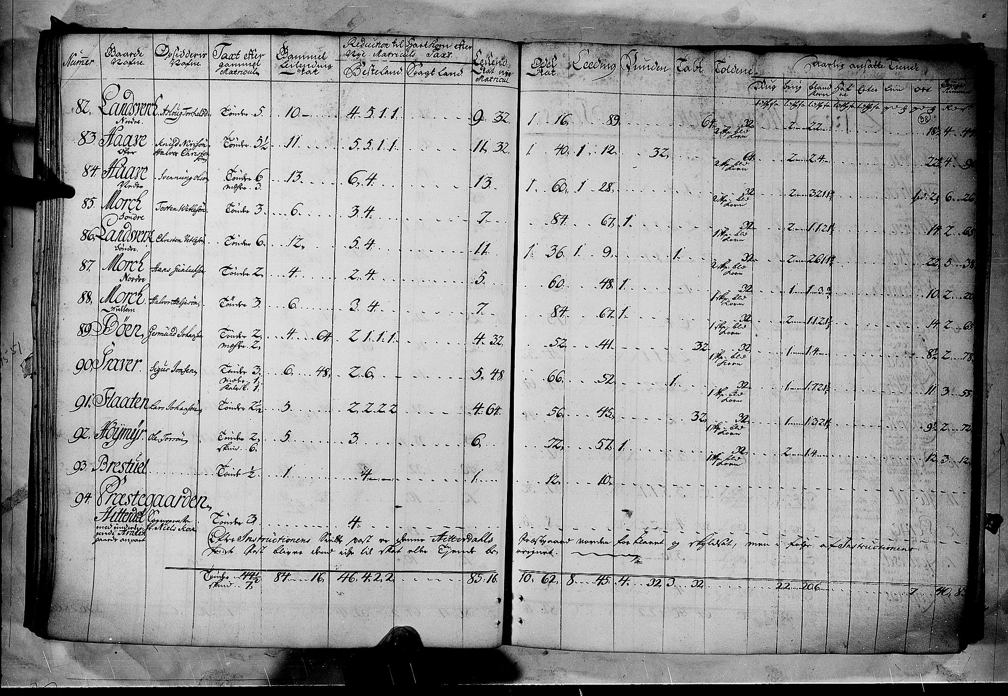 Rentekammeret inntil 1814, Realistisk ordnet avdeling, RA/EA-4070/N/Nb/Nbf/L0122: Øvre og Nedre Telemark matrikkelprotokoll, 1723, p. 37b-38a