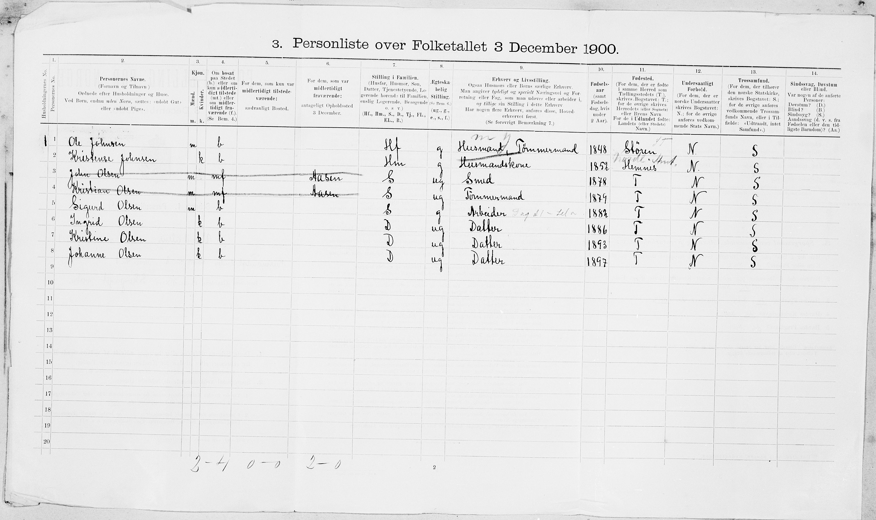 SAT, 1900 census for Verdal, 1900, p. 45