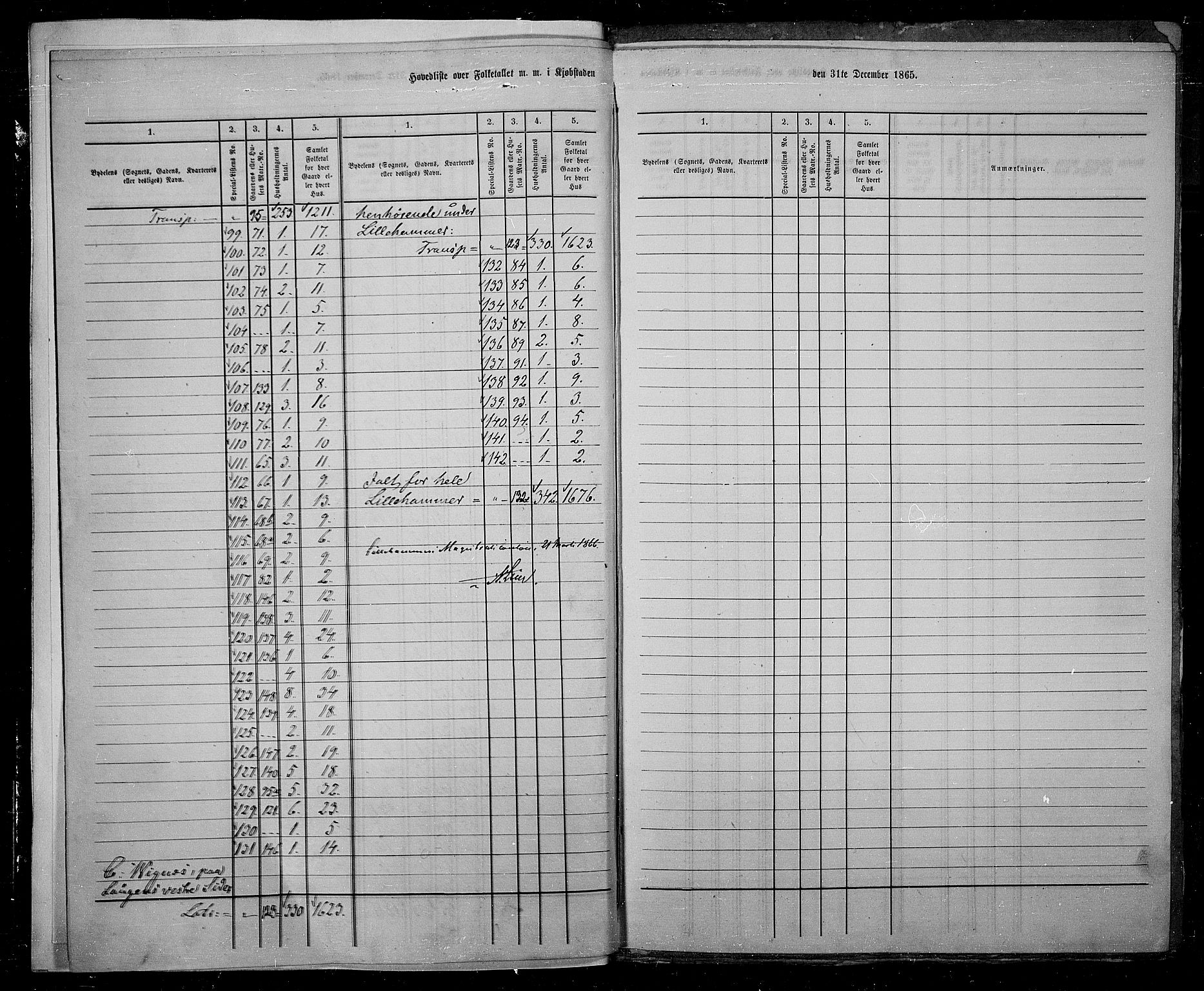 RA, 1865 census for Fåberg/Lillehammer, 1865, p. 6