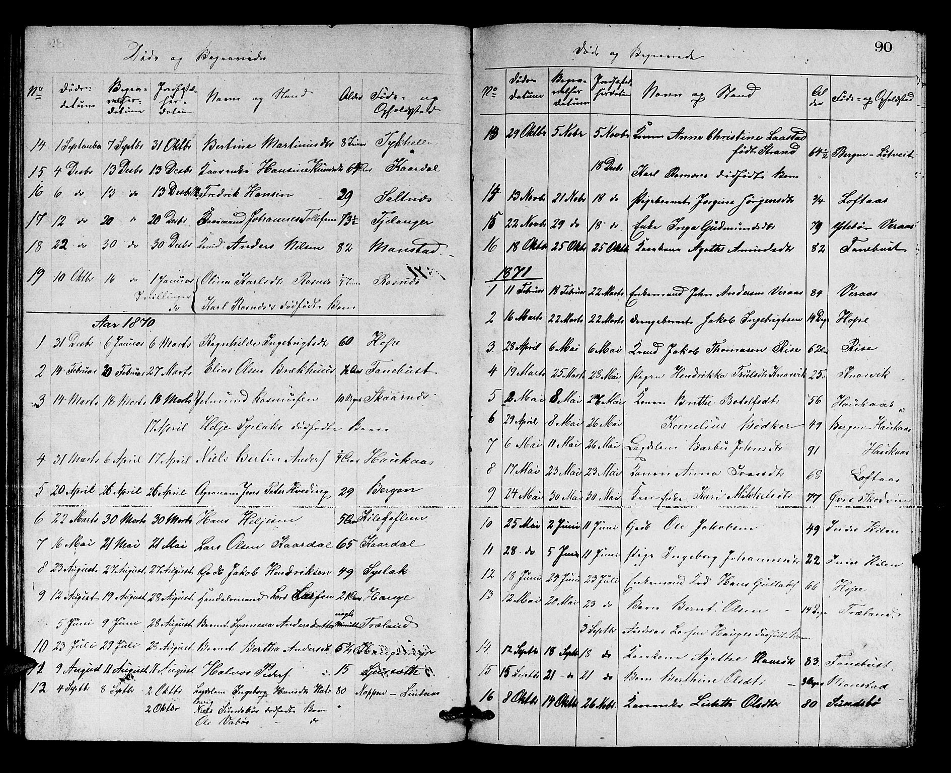 Lindås Sokneprestembete, SAB/A-76701/H/Hab: Parish register (copy) no. B 2, 1867-1885, p. 90