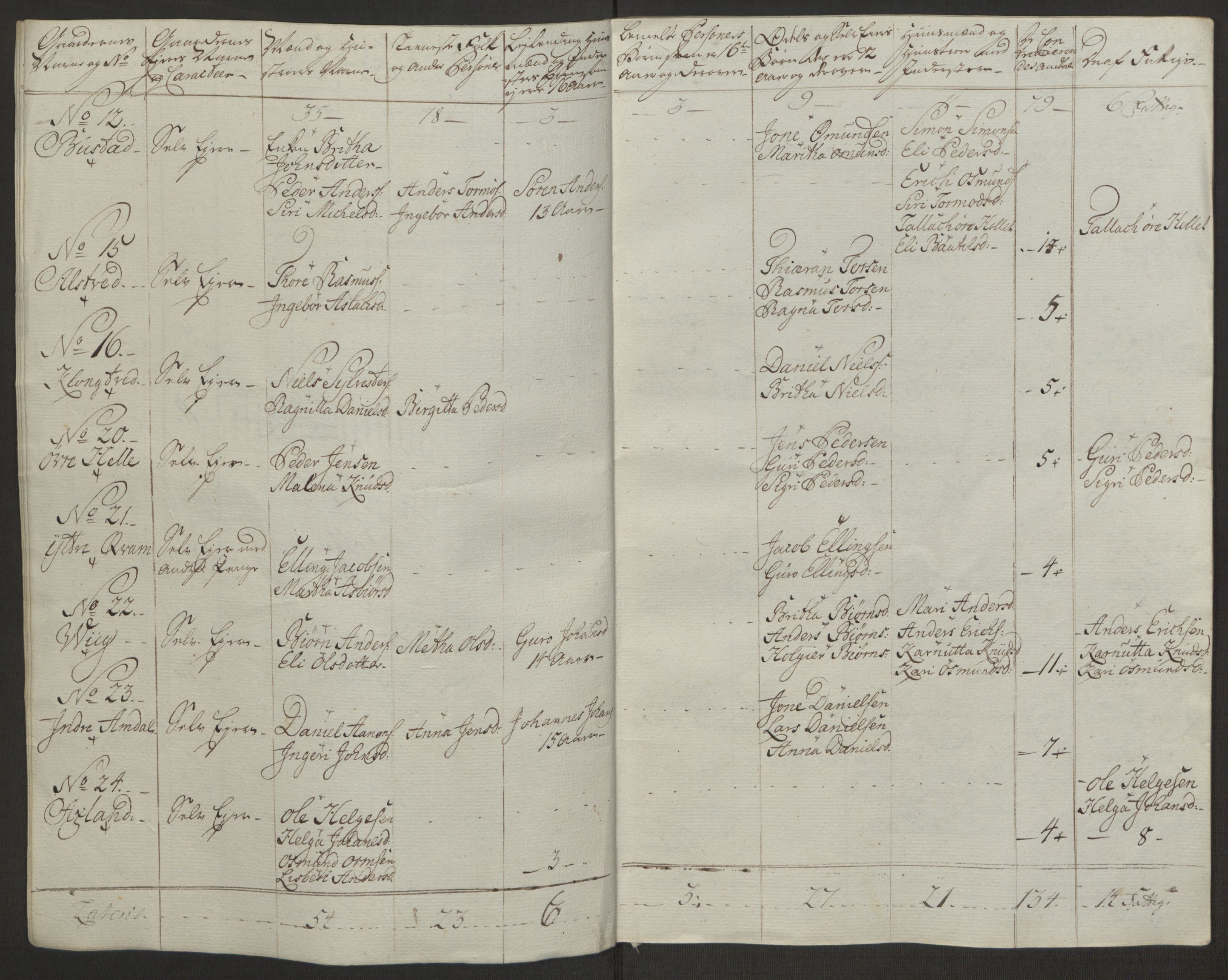 Rentekammeret inntil 1814, Realistisk ordnet avdeling, AV/RA-EA-4070/Ol/L0016a: [Gg 10]: Ekstraskatten, 23.09.1762. Ryfylke, 1762-1768, p. 365