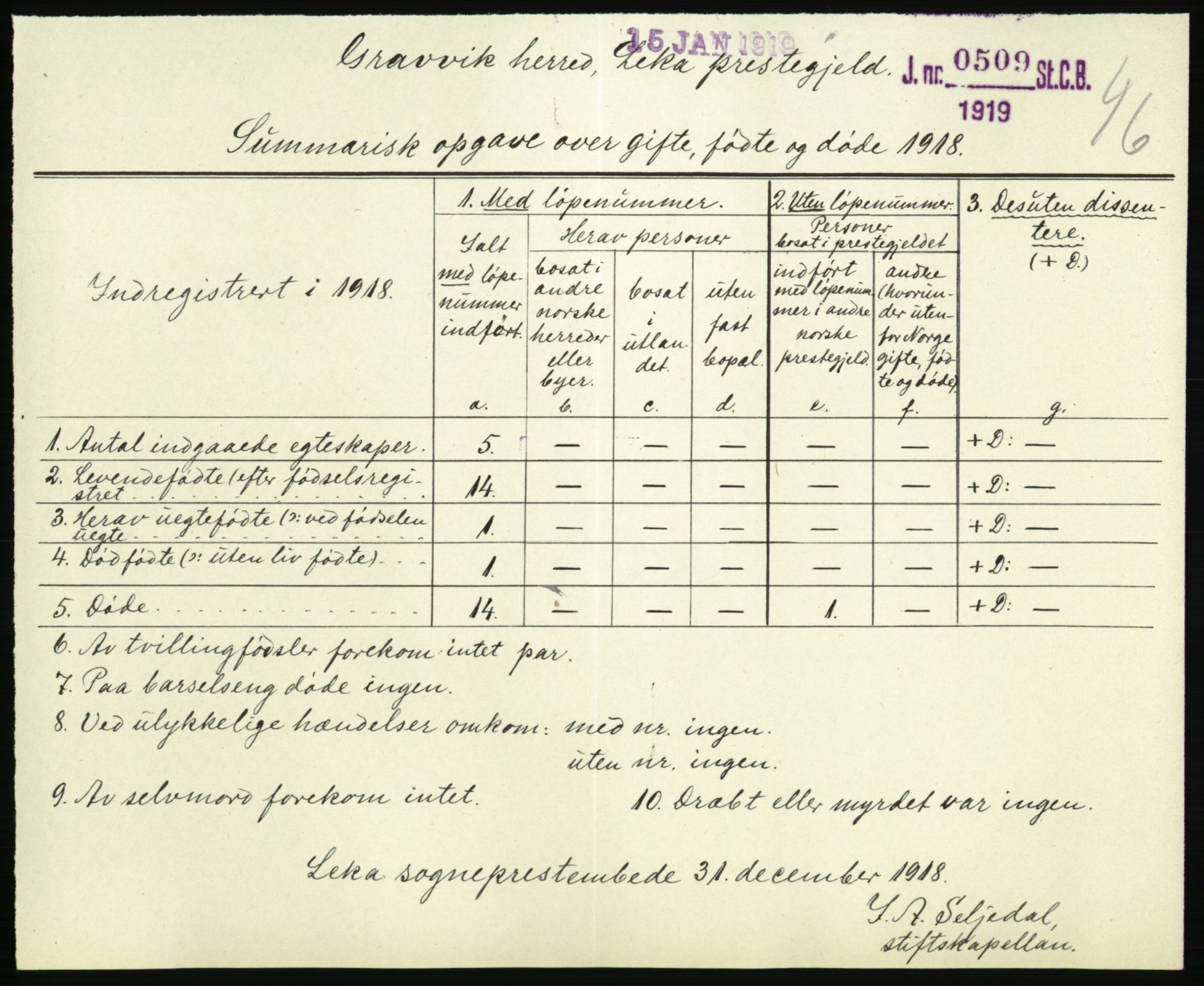 Statistisk sentralbyrå, Sosiodemografiske emner, Befolkning, RA/S-2228/D/Df/Dfb/Dfbh/L0059: Summariske oppgaver over gifte, fødte og døde for hele landet., 1918, p. 1449