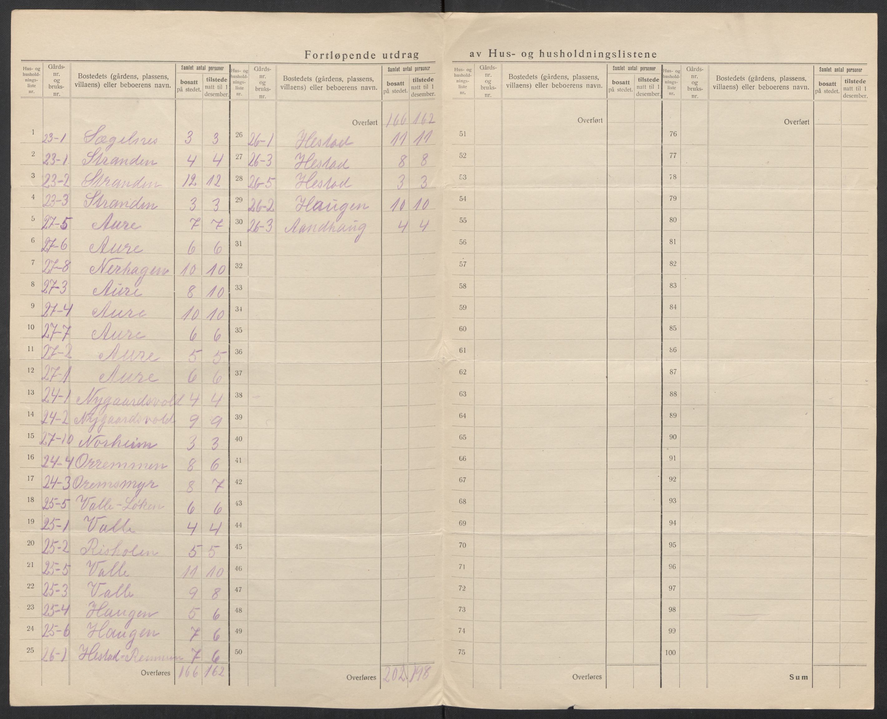 SAT, 1920 census for Fræna, 1920, p. 37