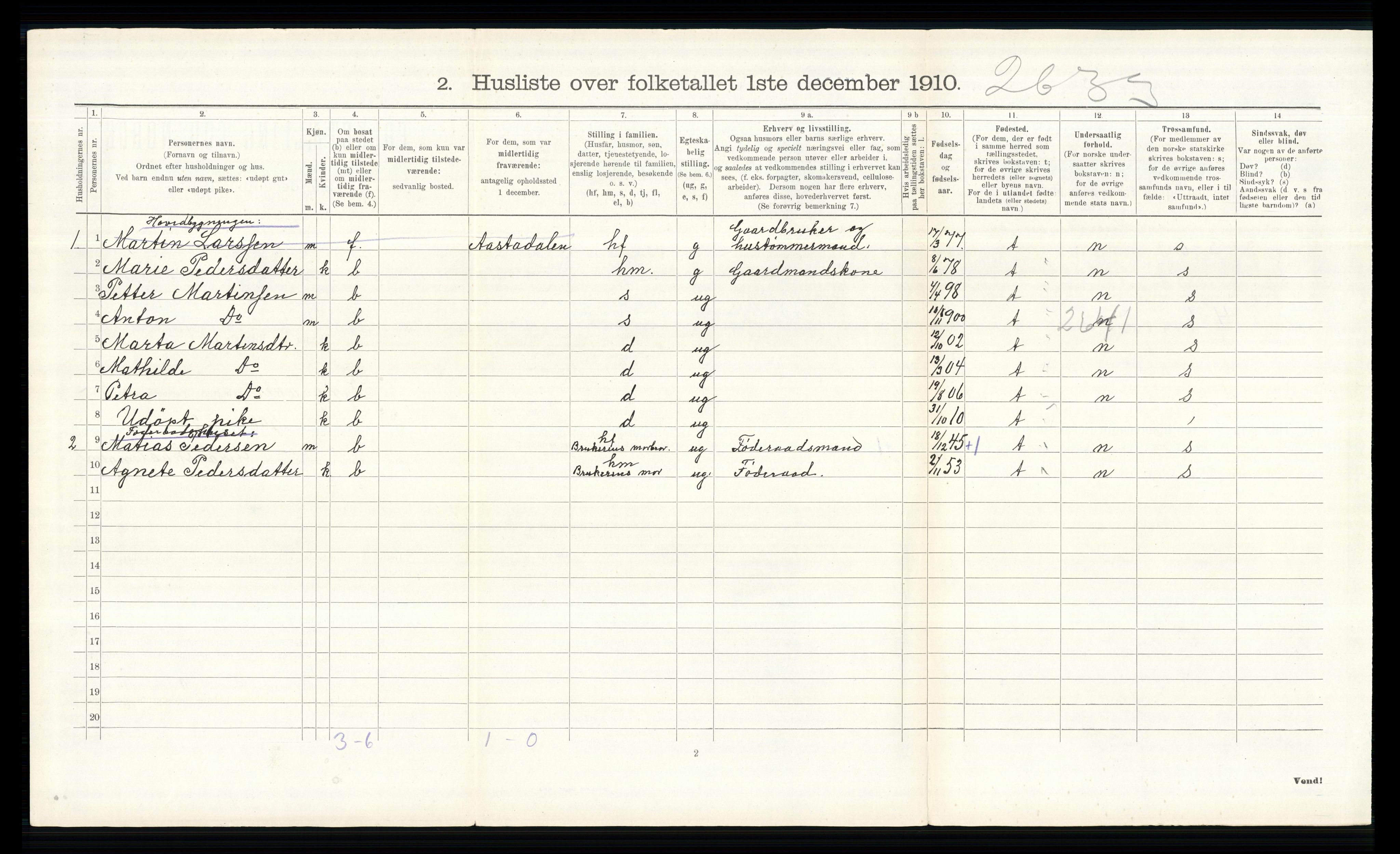 RA, 1910 census for Ringsaker, 1910, p. 652