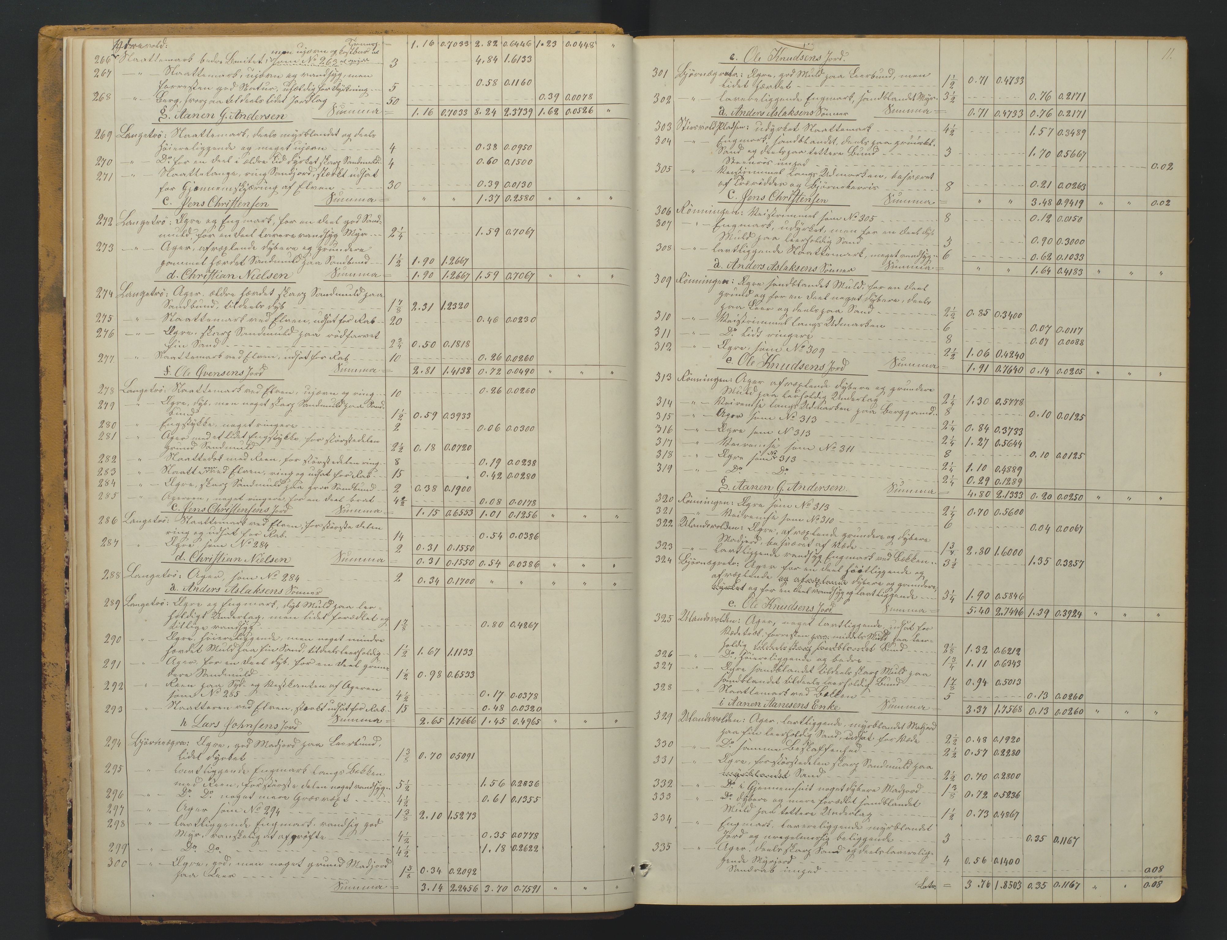 Utskiftningsformannen i Nedenes amt, AV/SAK-1541-0002/F/Fa/Faa/L0007: Utskiftningsprotokoll med gårdsregister, Nedenes amt nr 7, 1873-1878, p. 11