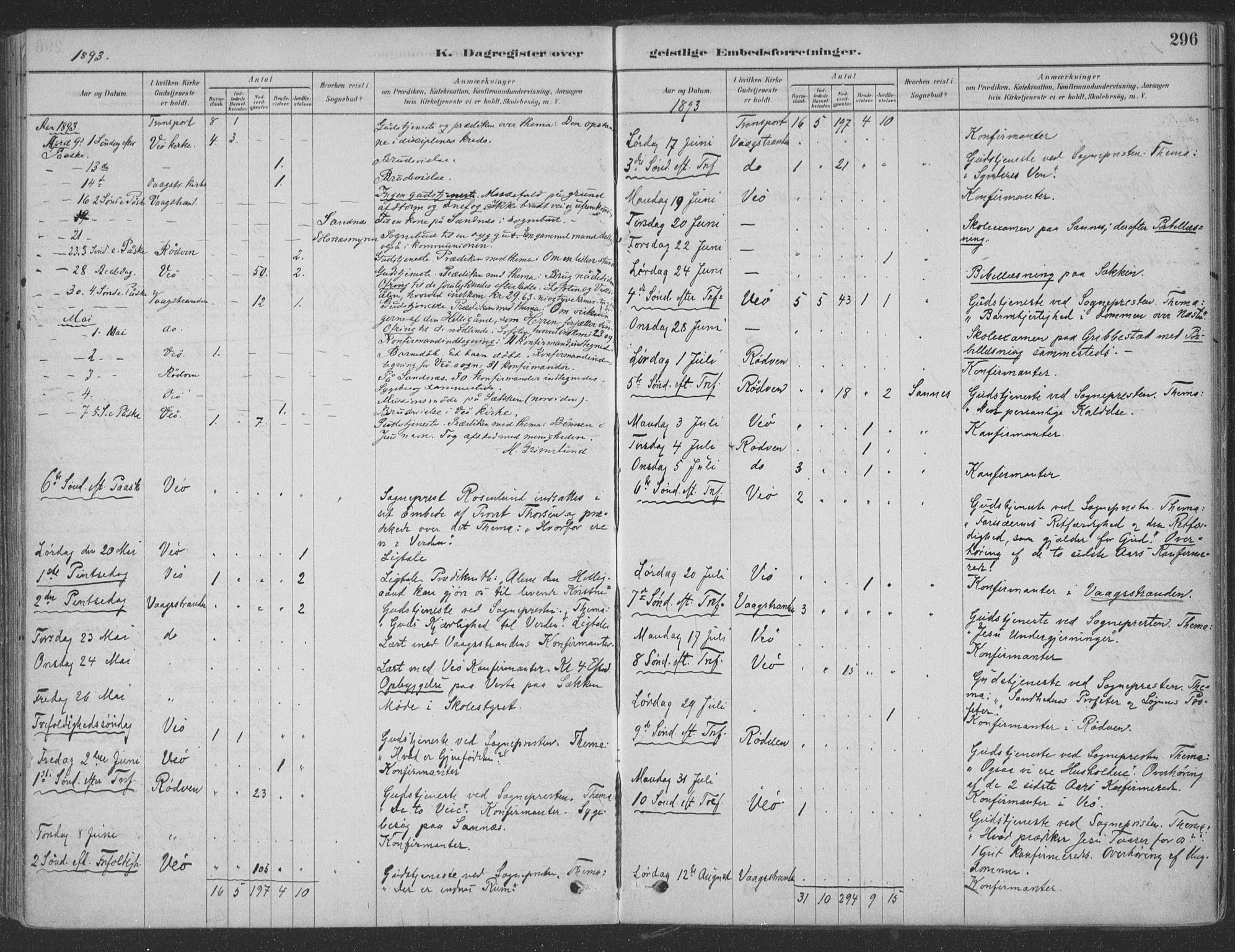 Ministerialprotokoller, klokkerbøker og fødselsregistre - Møre og Romsdal, AV/SAT-A-1454/547/L0604: Parish register (official) no. 547A06, 1878-1906, p. 296