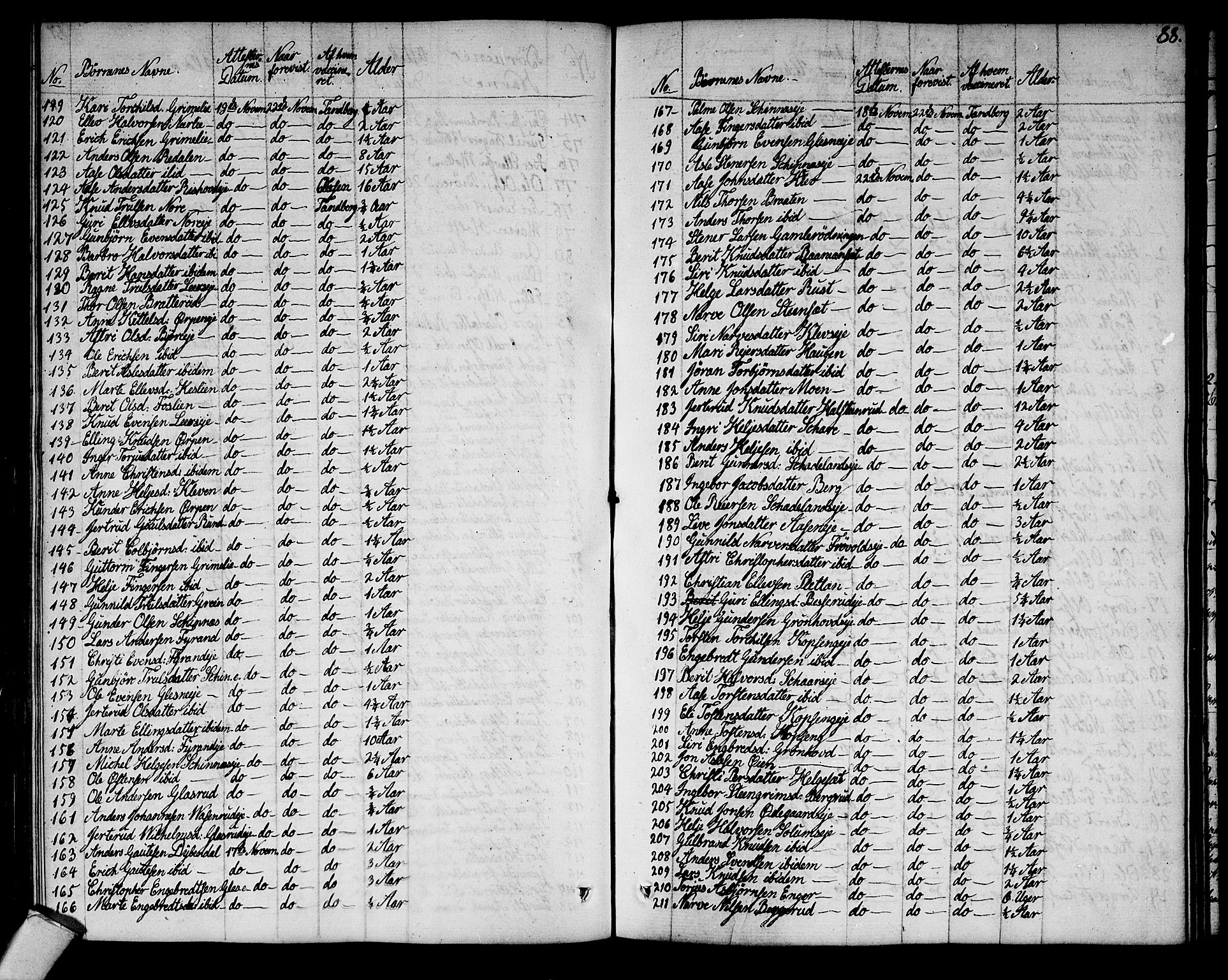 Sigdal kirkebøker, AV/SAKO-A-245/F/Fa/L0004: Parish register (official) no. I 4, 1812-1815, p. 88