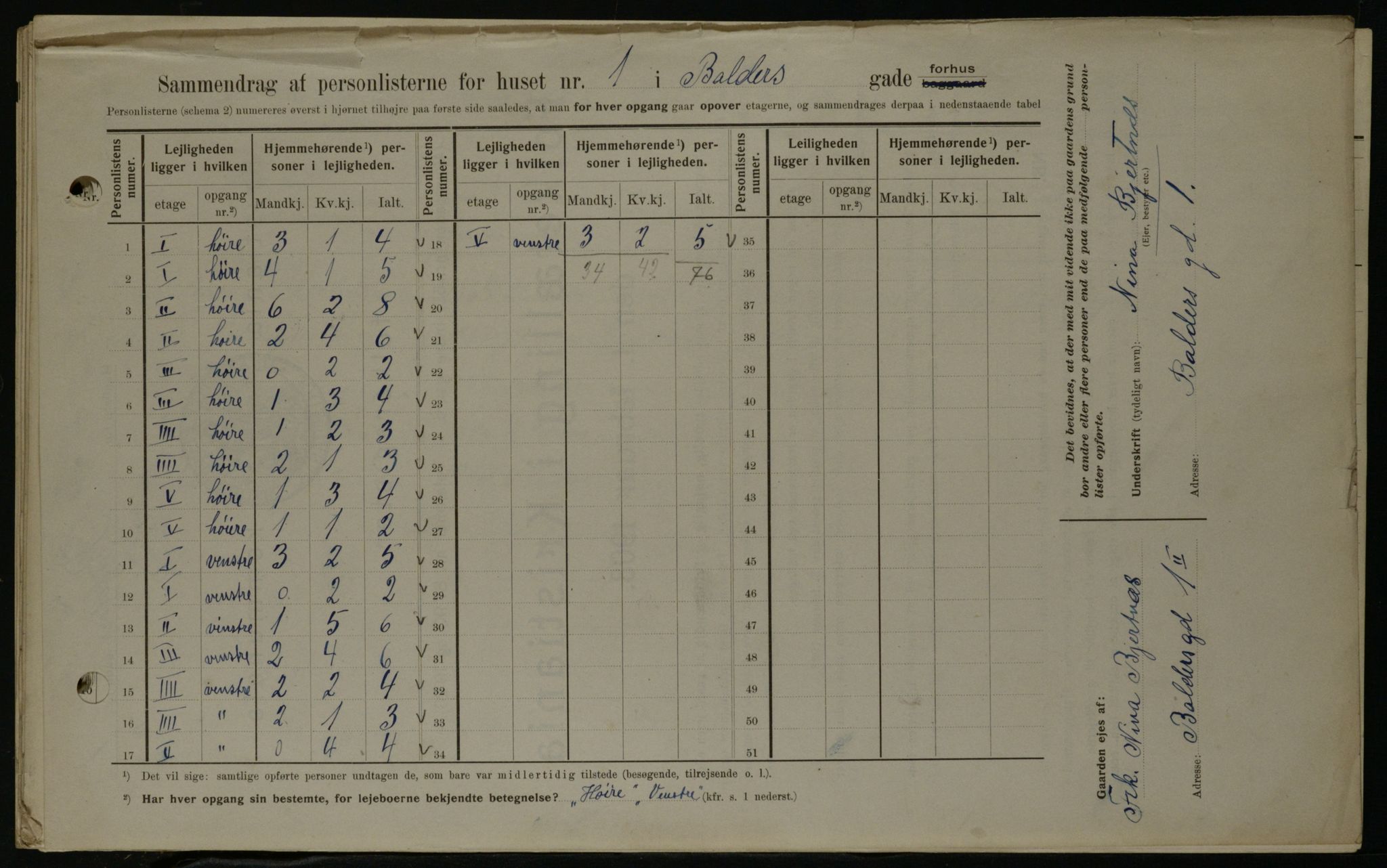 OBA, Municipal Census 1908 for Kristiania, 1908, p. 3061