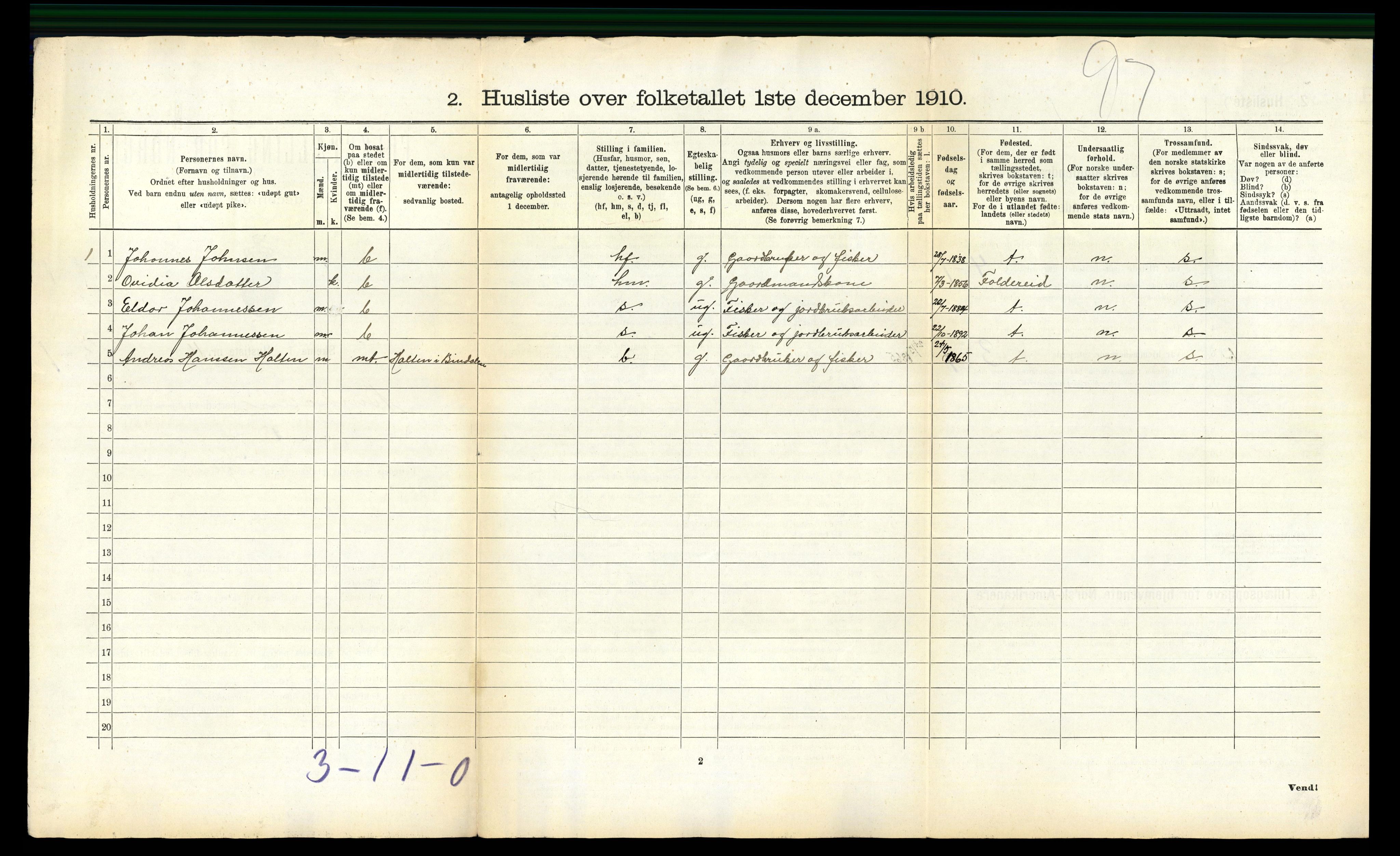 RA, 1910 census for Bindal, 1910, p. 55