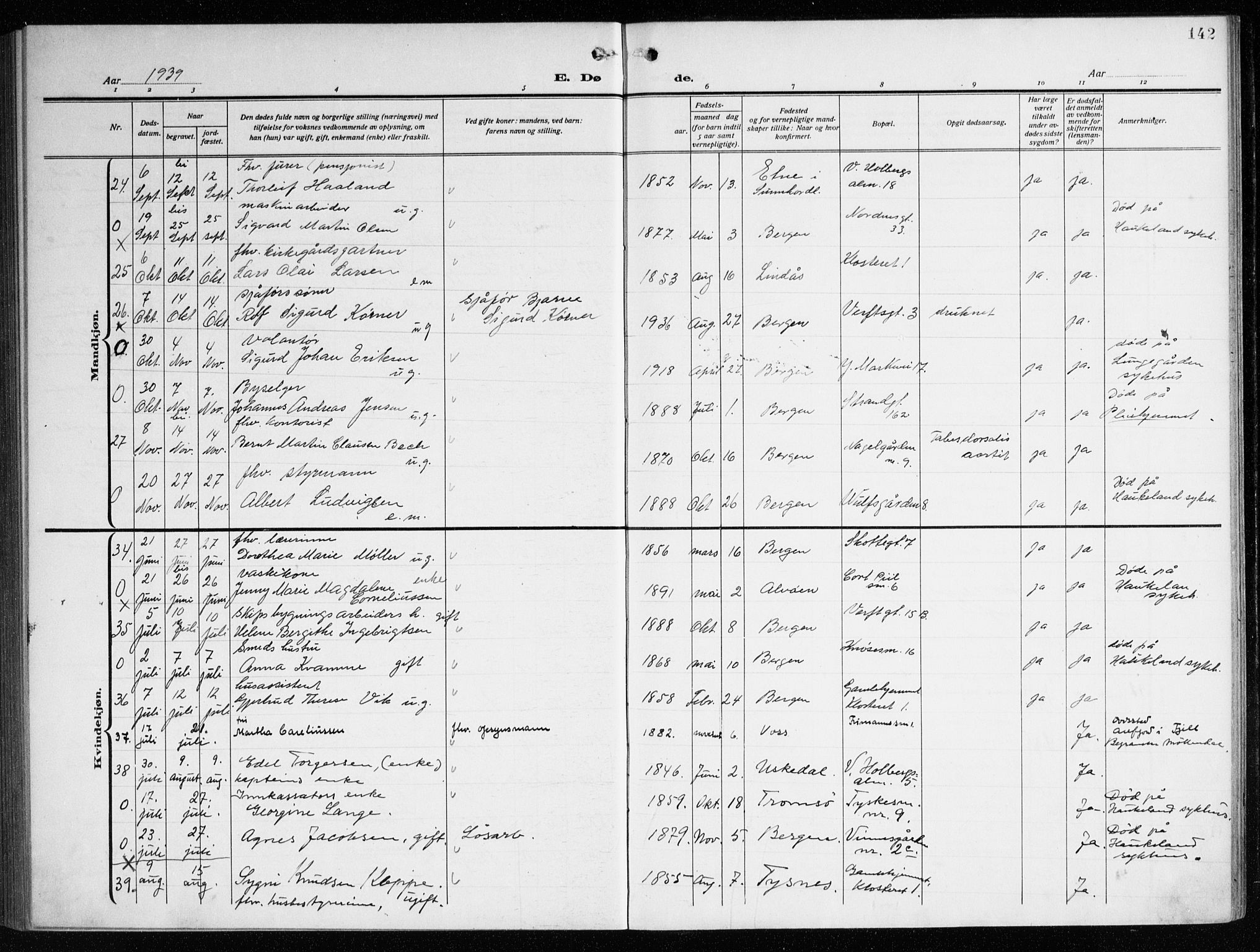 Nykirken Sokneprestembete, AV/SAB-A-77101/H/Haa/L0046: Parish register (official) no. E 6, 1918-1944, p. 142