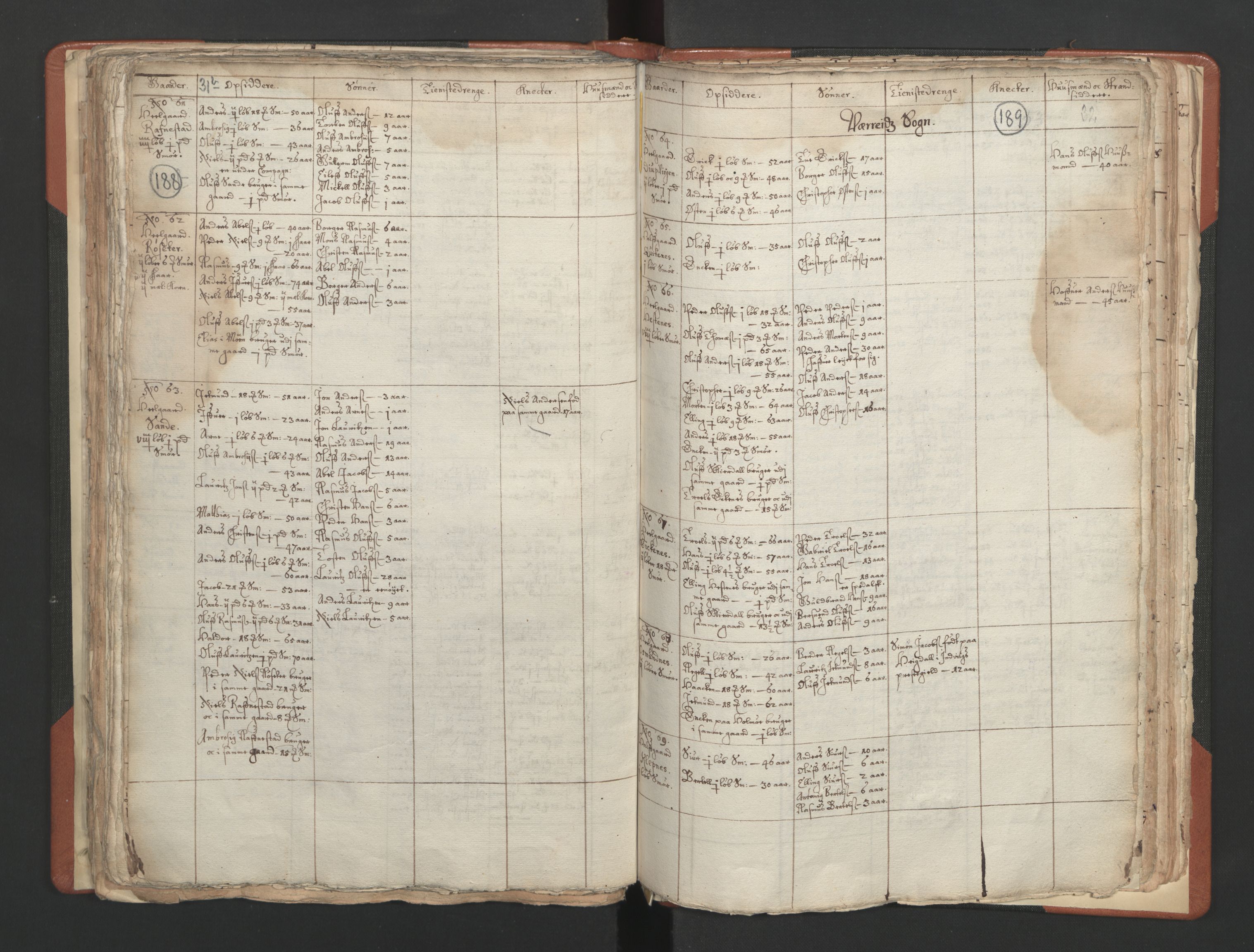 RA, Vicar's Census 1664-1666, no. 25: Nordfjord deanery, 1664-1666, p. 188-189