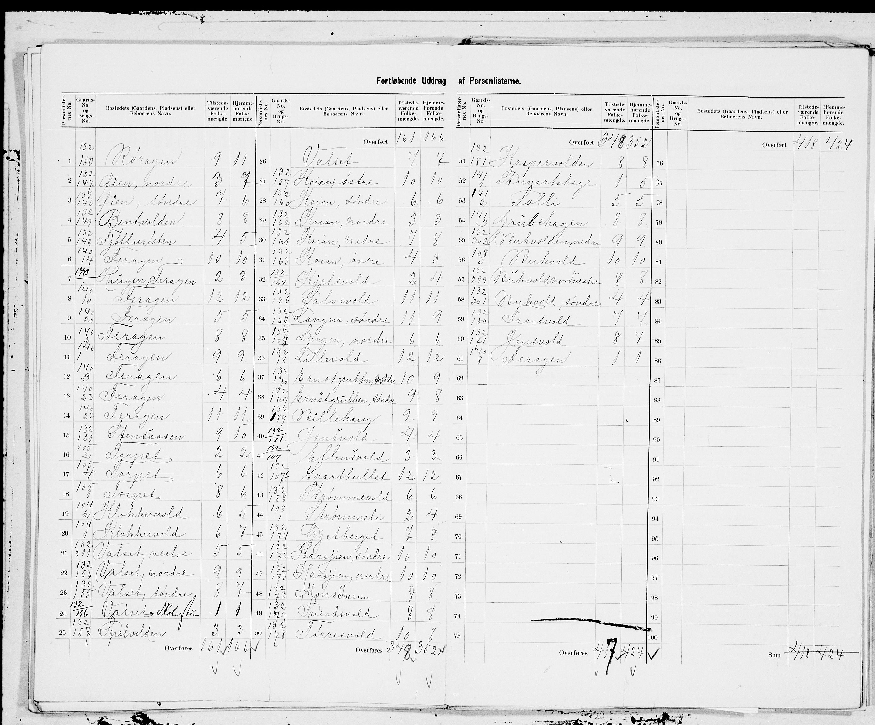 SAT, 1900 census for Røros, 1900, p. 29