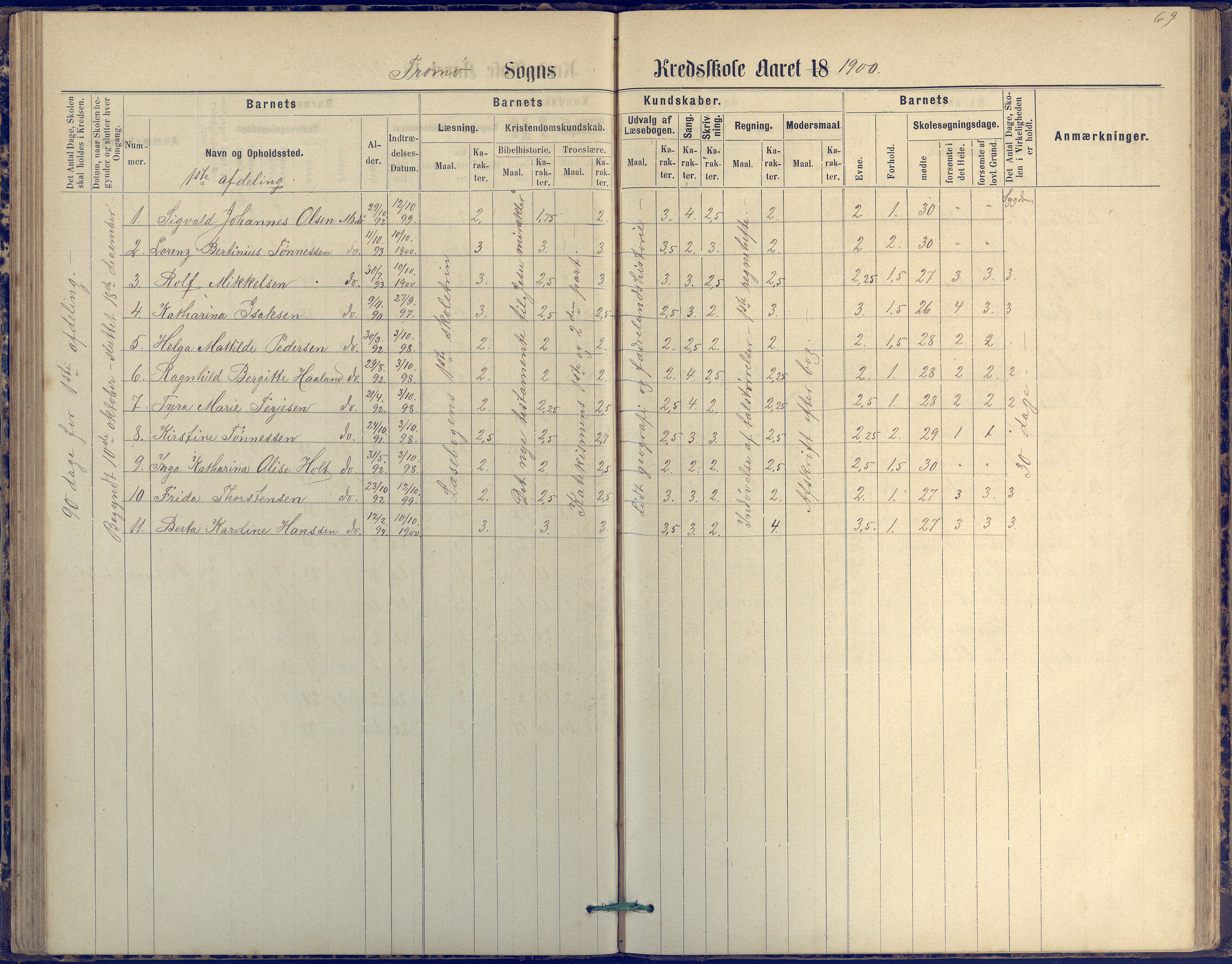 Tromøy kommune frem til 1971, AAKS/KA0921-PK/04/L0042: Merdø - Karakterprotokoll (også Nes skole, Stokken, til 1891), 1875-1910, p. 70