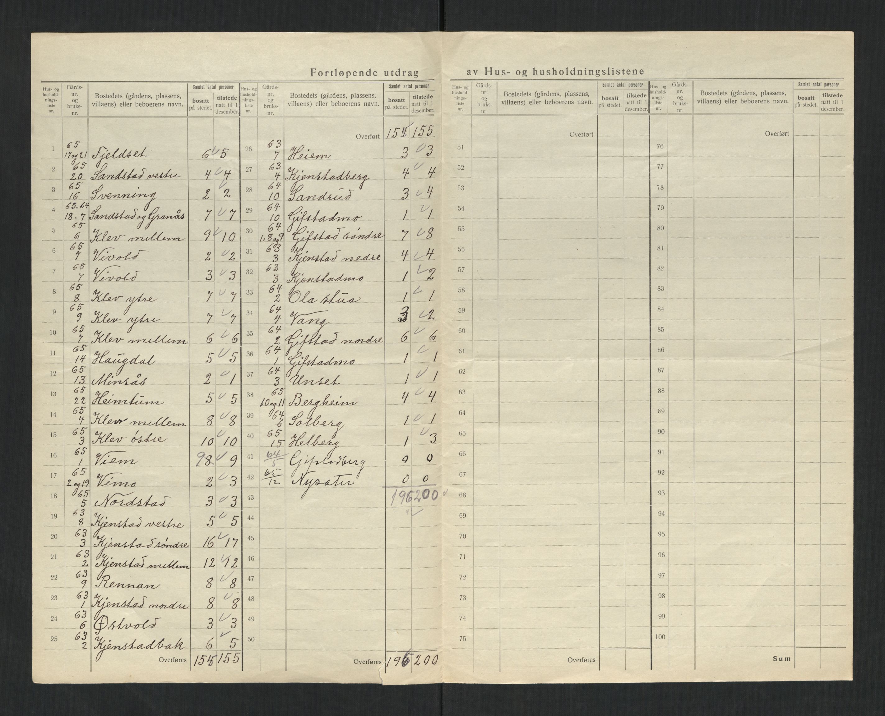 SAT, 1920 census for Snåsa, 1920, p. 49