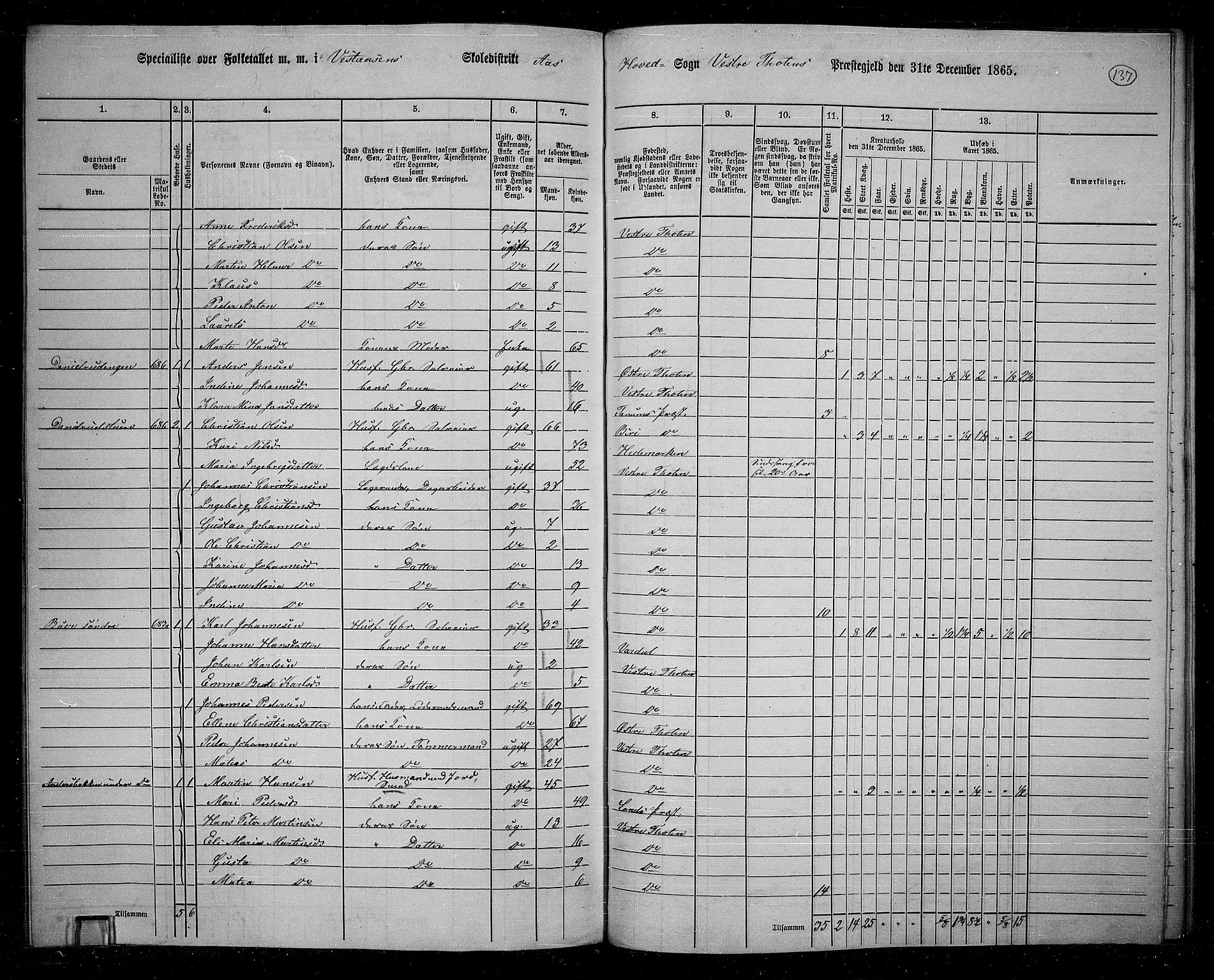 RA, 1865 census for Vestre Toten, 1865, p. 120