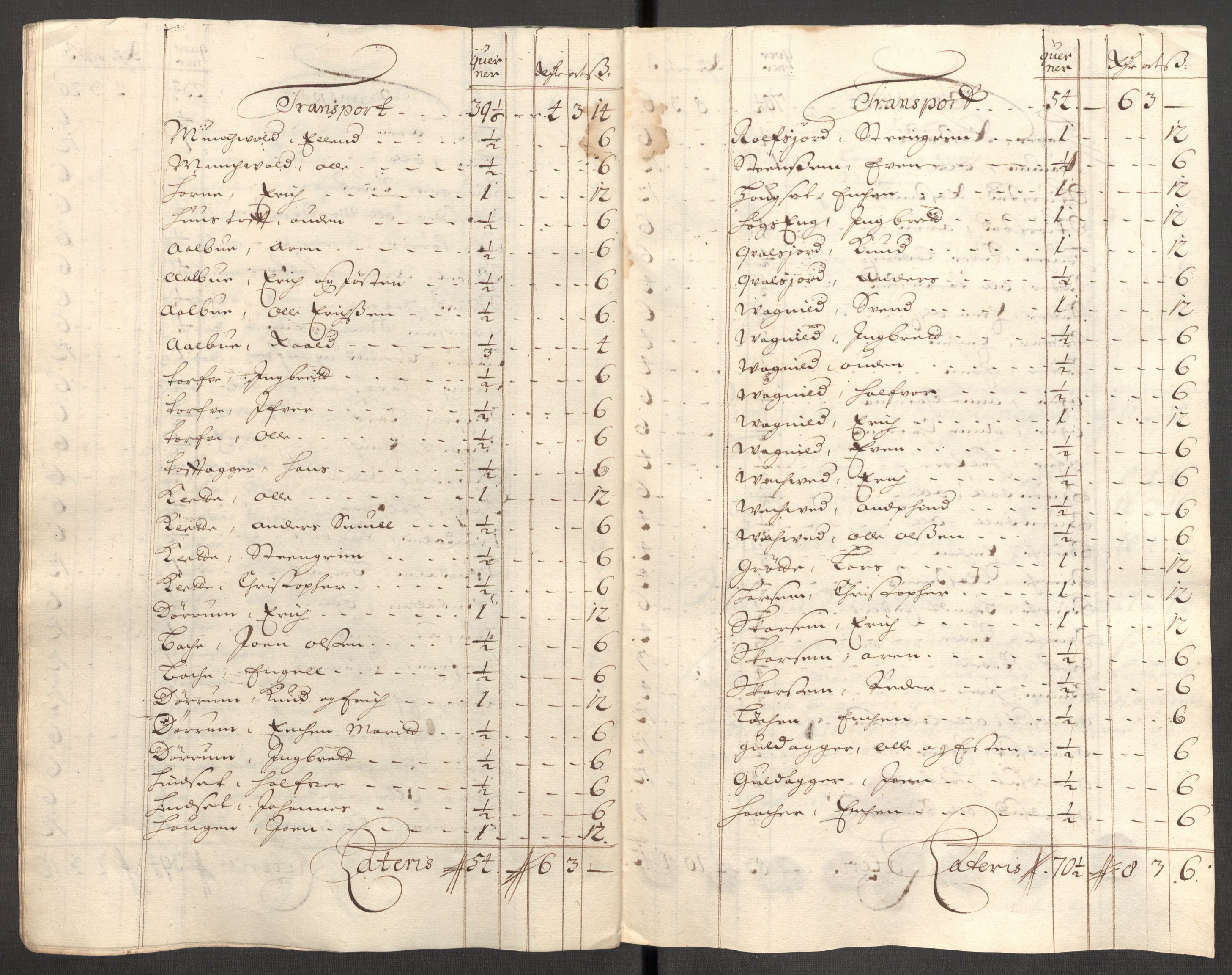 Rentekammeret inntil 1814, Reviderte regnskaper, Fogderegnskap, AV/RA-EA-4092/R60/L3953: Fogderegnskap Orkdal og Gauldal, 1703, p. 119