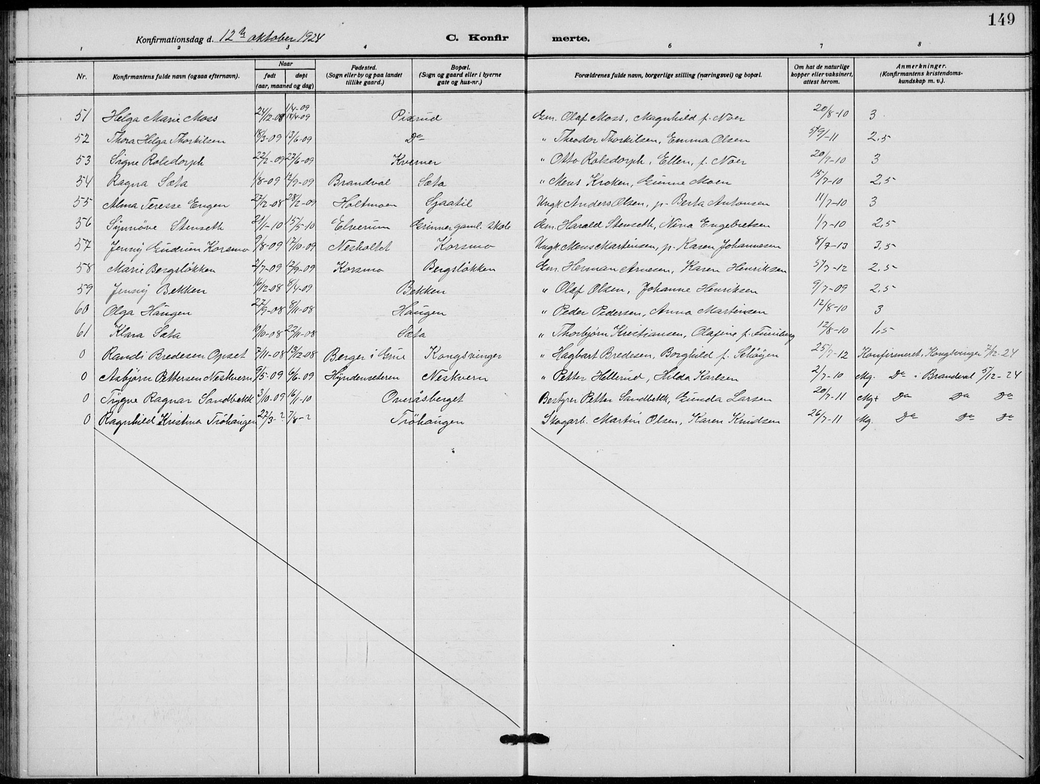 Grue prestekontor, SAH/PREST-036/H/Ha/Hab/L0008: Parish register (copy) no. 8, 1921-1934, p. 149